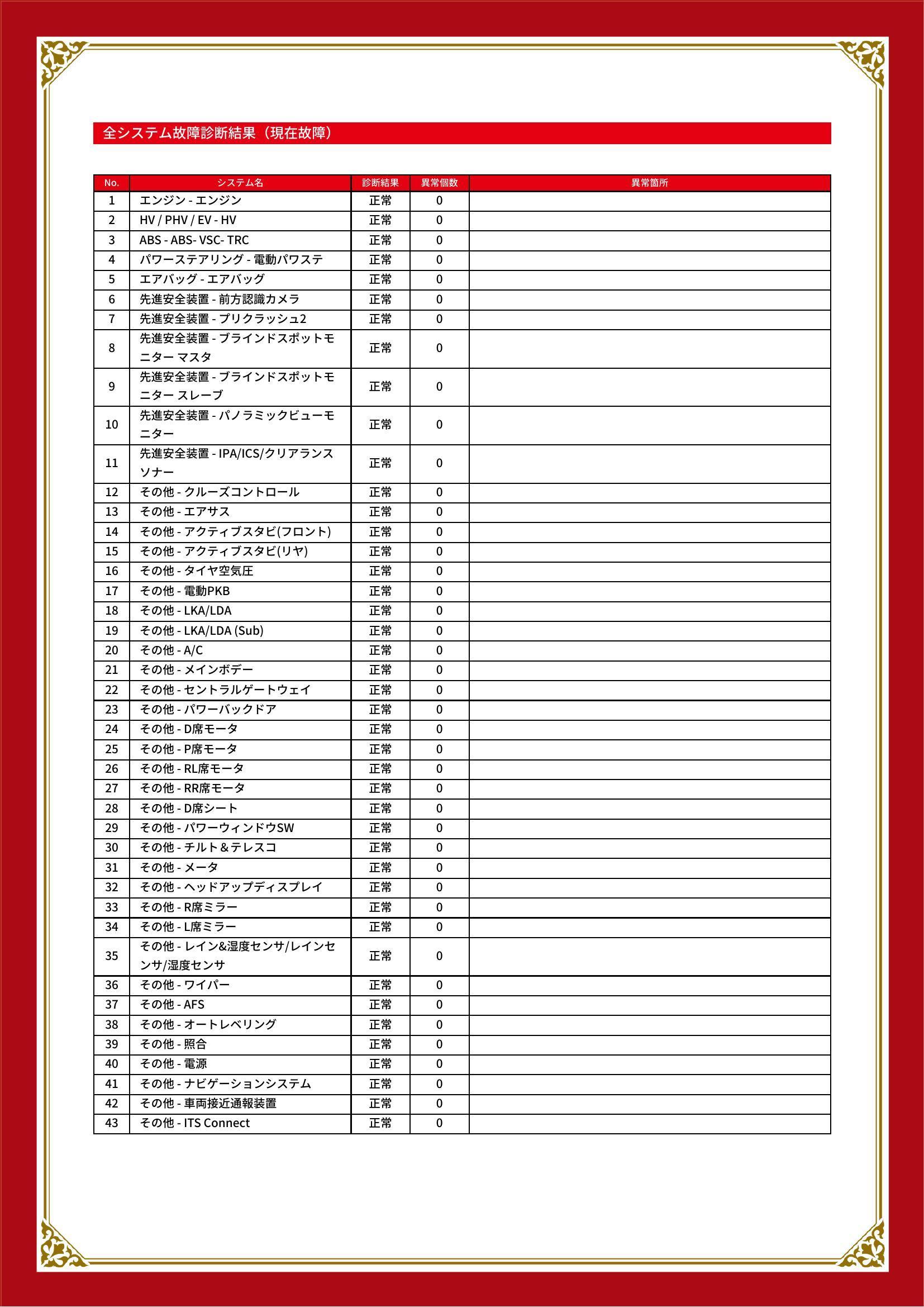 トヨタ　レクサス RX　グー故障診断（コンピュータ診断）　愛知県　知立市