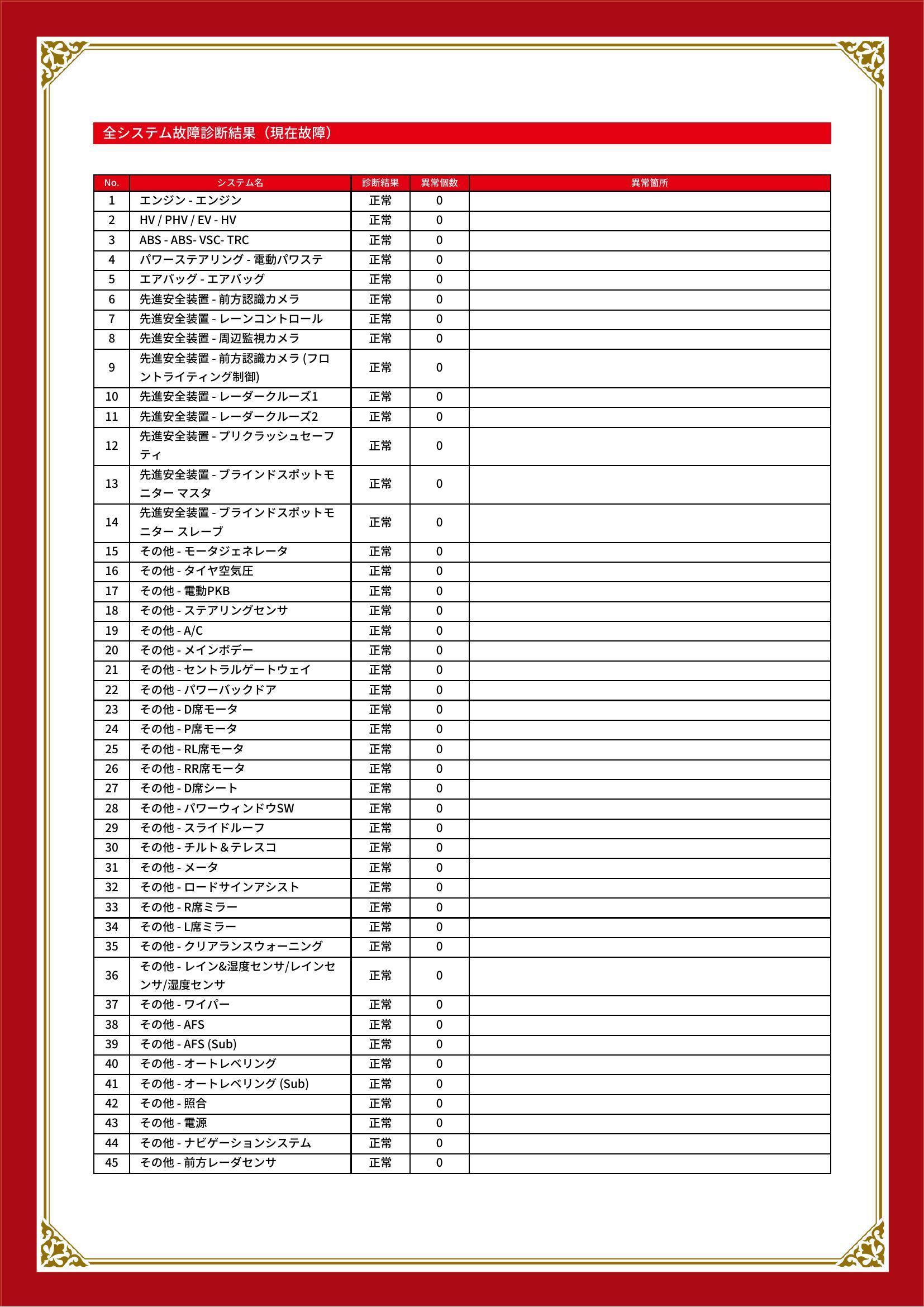 トヨタ　レクサス UX　グー故障診断（コンピュータ診断）　愛知県　知立市