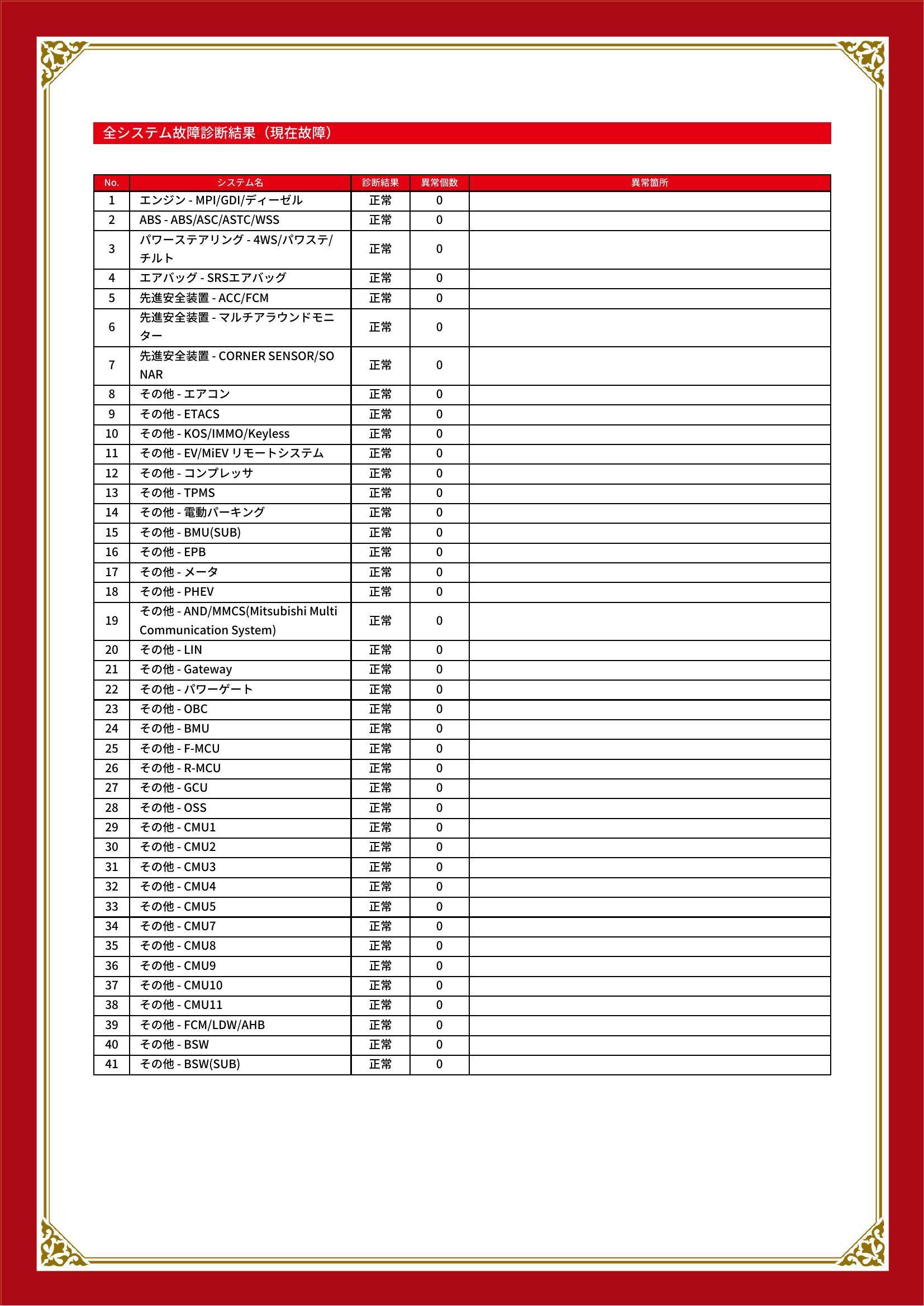 三菱　アウトランダー PHEV　グー故障診断（コンピュータ診断）　愛知県　知立市