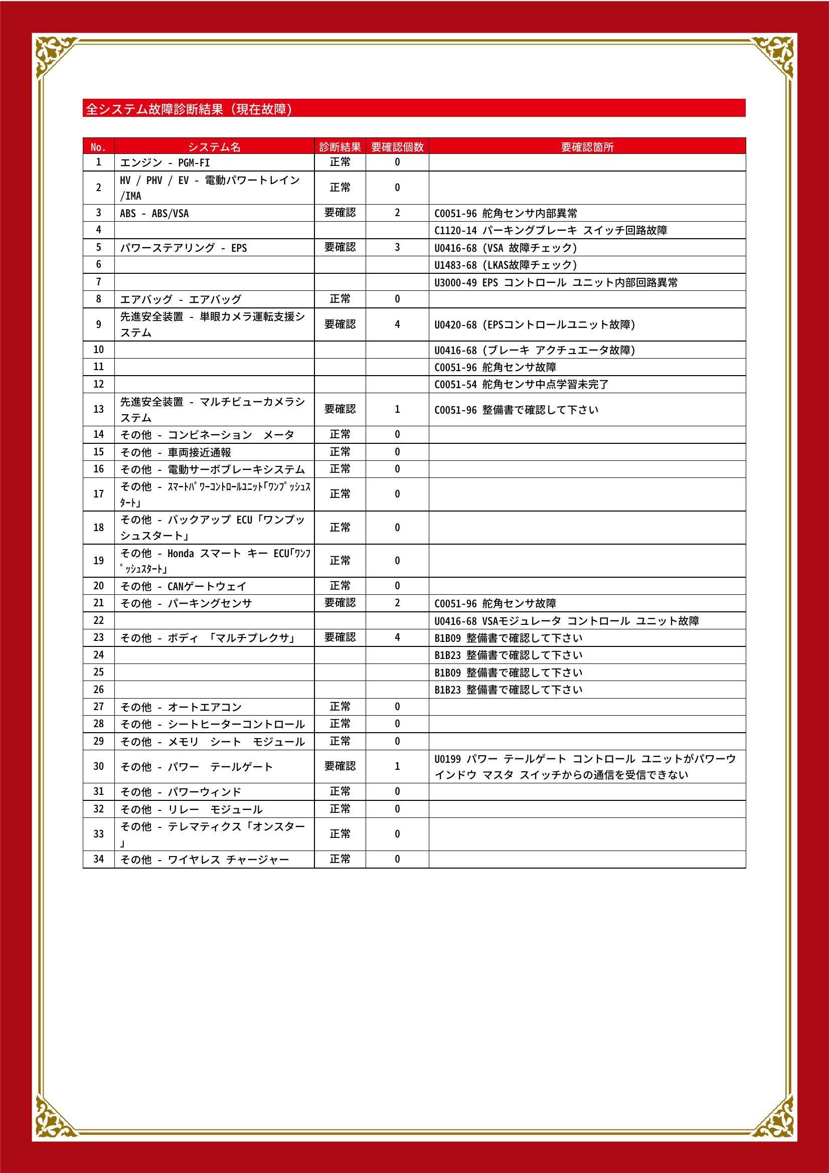 ホンダ ZR V グー故障診断(コンピュータ診断) ABS パワーステアリング 先進安全装置 その他 愛知県 知立市