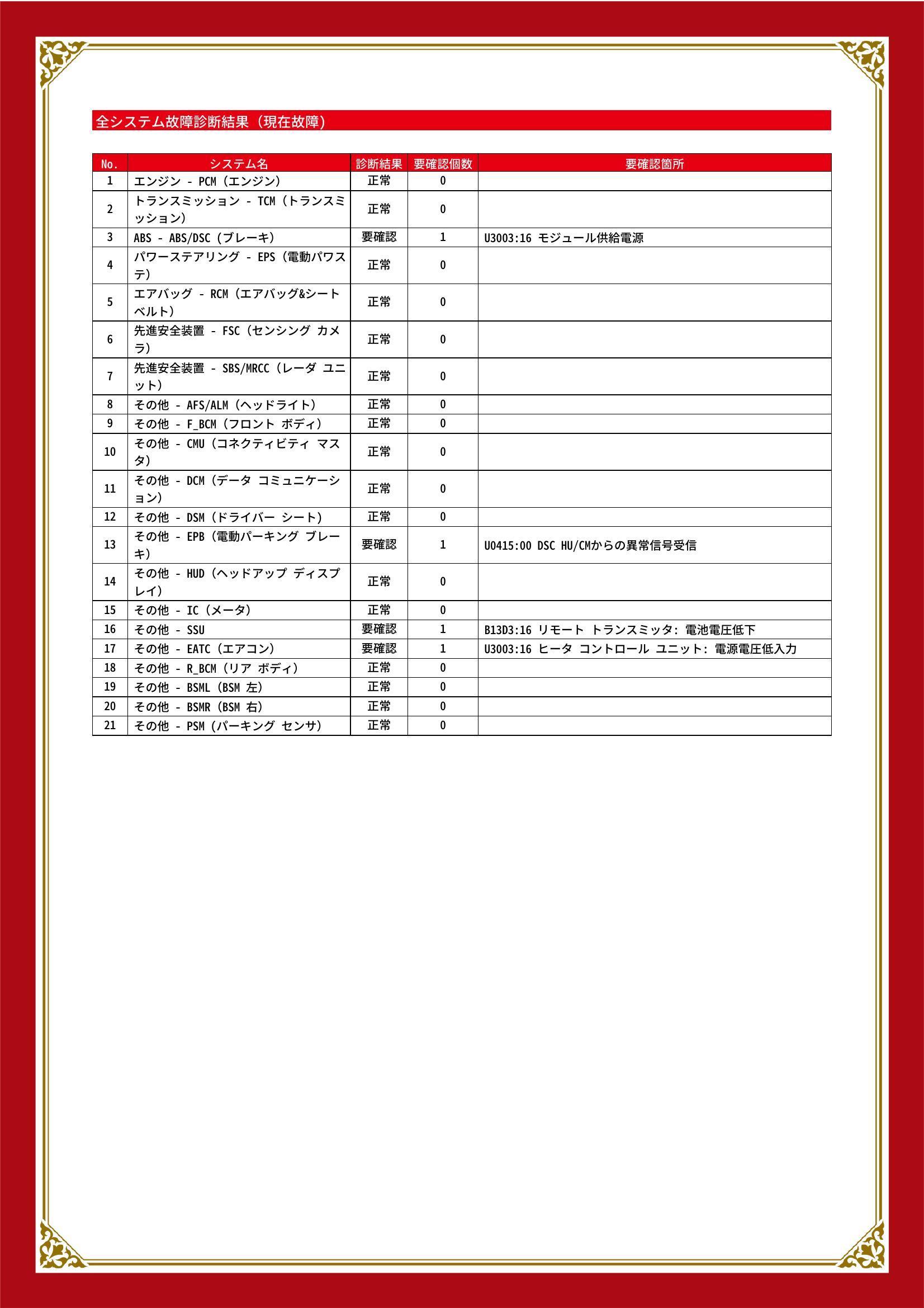 マツダ　CX-5　グー故障診断（コンピュータ診断）　ABS　その他　愛知県　知立市