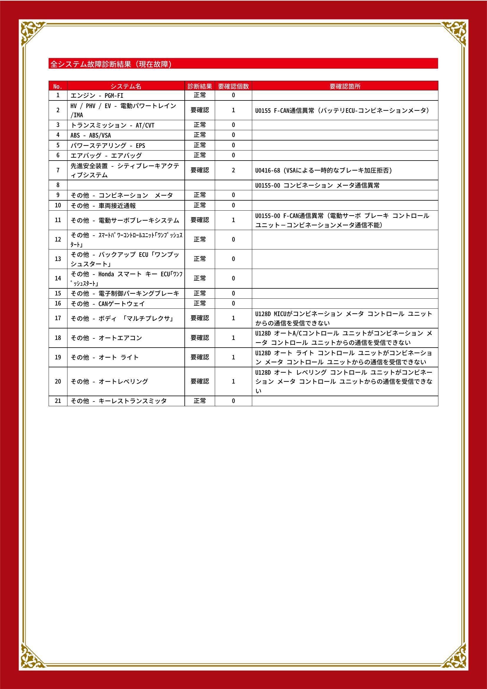 ホンダ　ヴェゼル　グー故障診断（コンピュータ診断）　HV / PHV / EV　先進安全装置　その他　愛知県　知立市