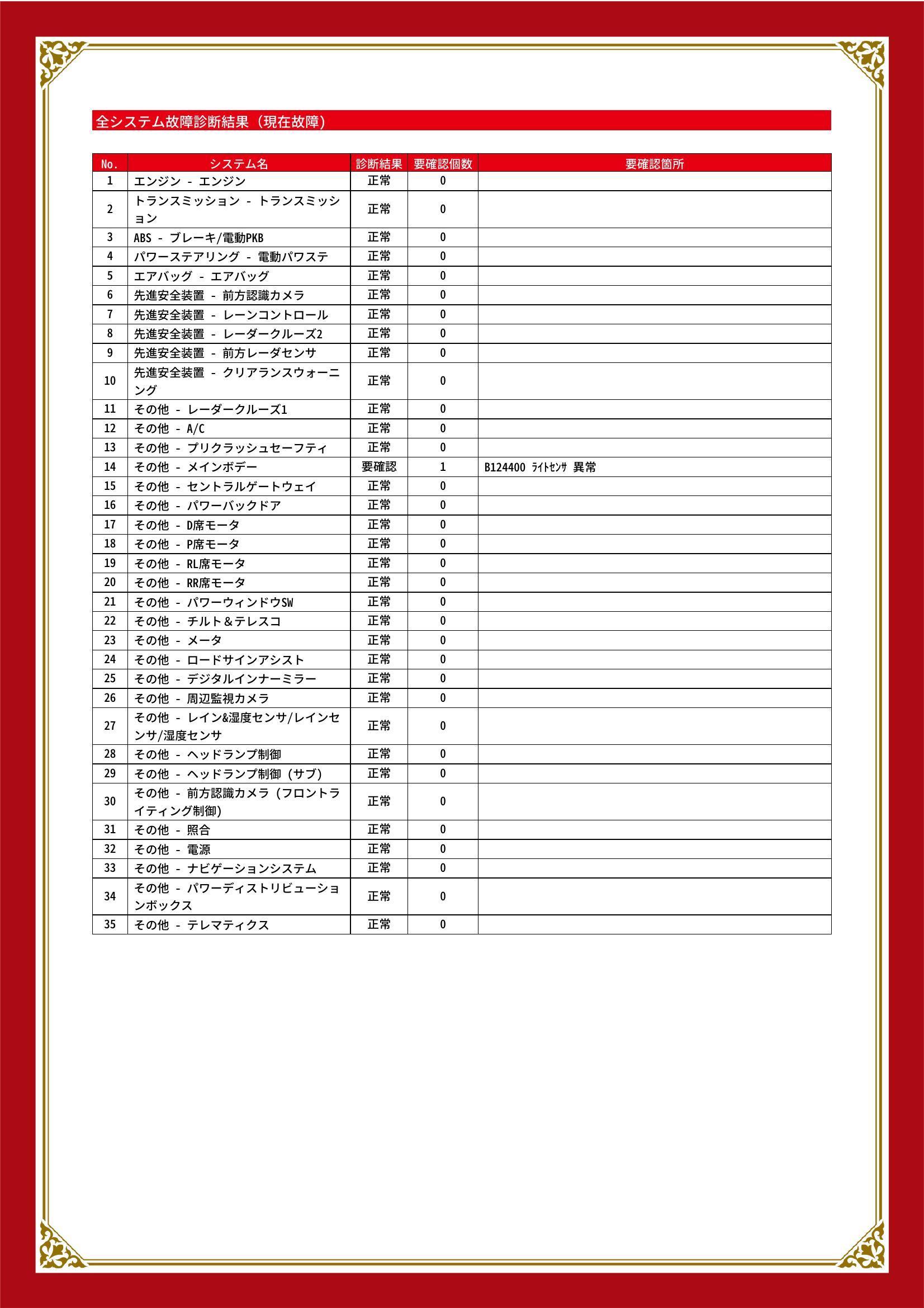 トヨタ　ハリアー　グー故障診断（コンピュータ診断）　その他　愛知県　知立市