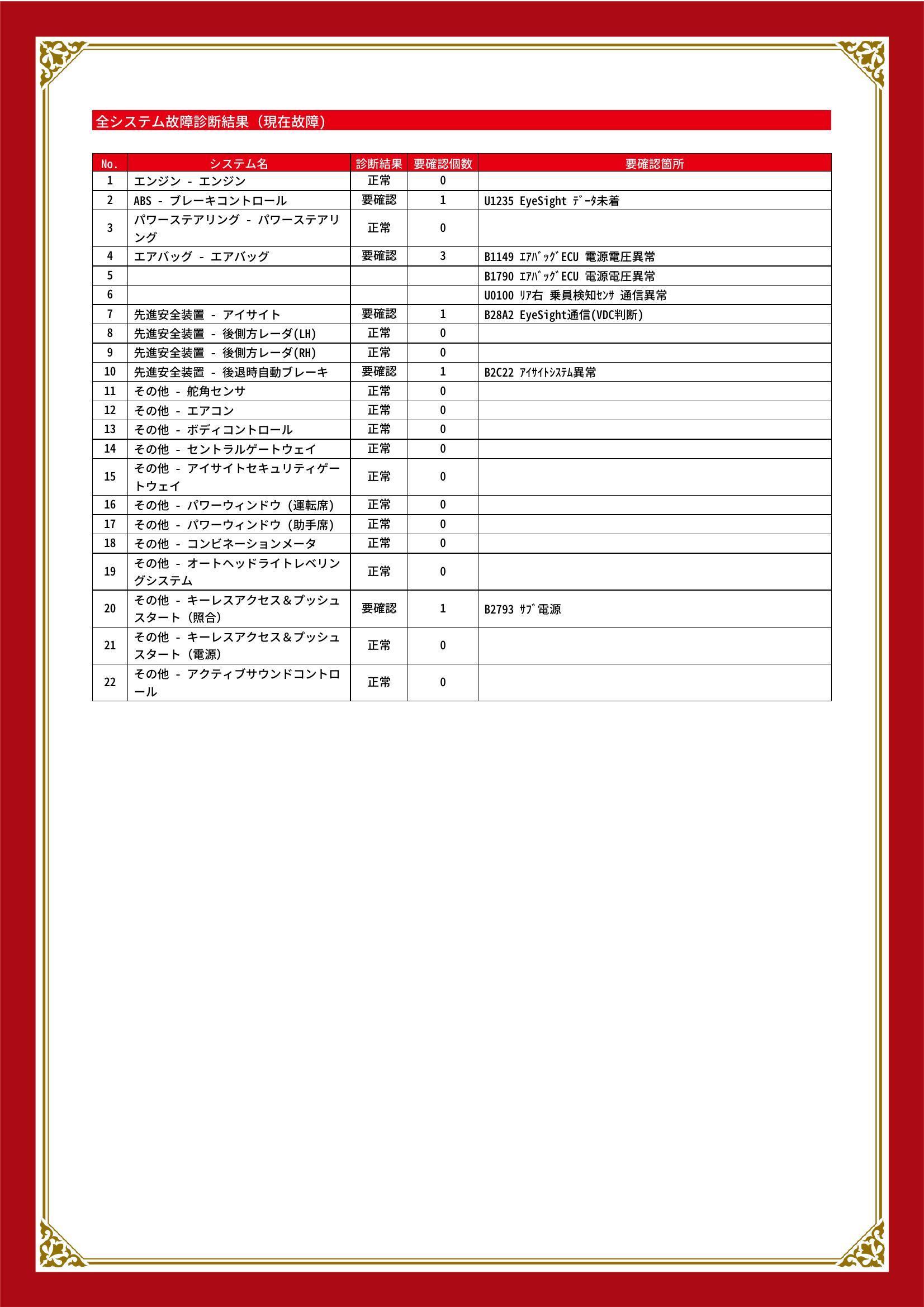 トヨタ　ＧＲ８６　グー故障診断（コンピュータ診断）　ABS　エアバッグ　先進安全装置　その他　愛知県　知立市