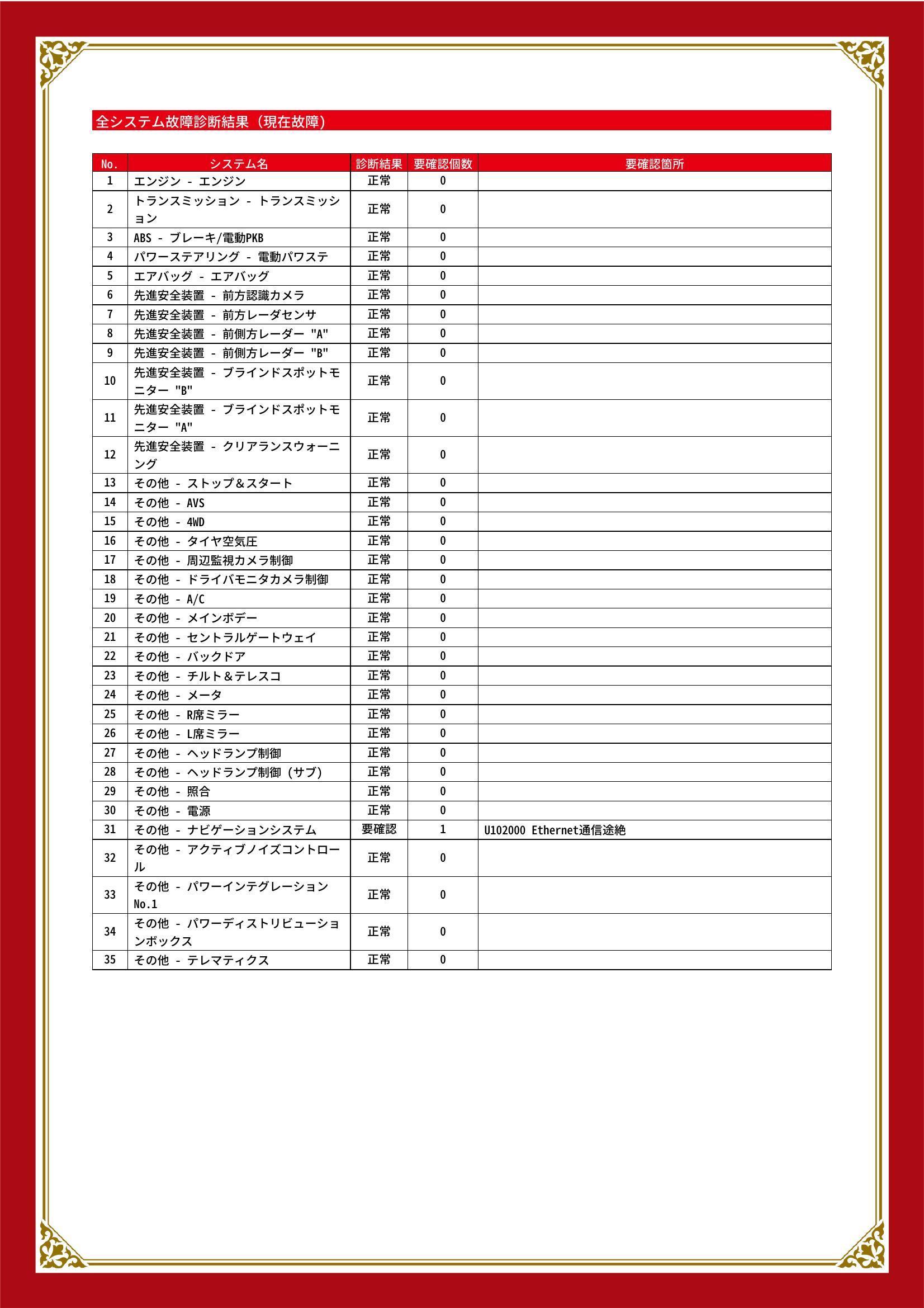 レクサス　ＲＸ　グー故障診断（コンピュータ診断）　その他　愛知県　知立市