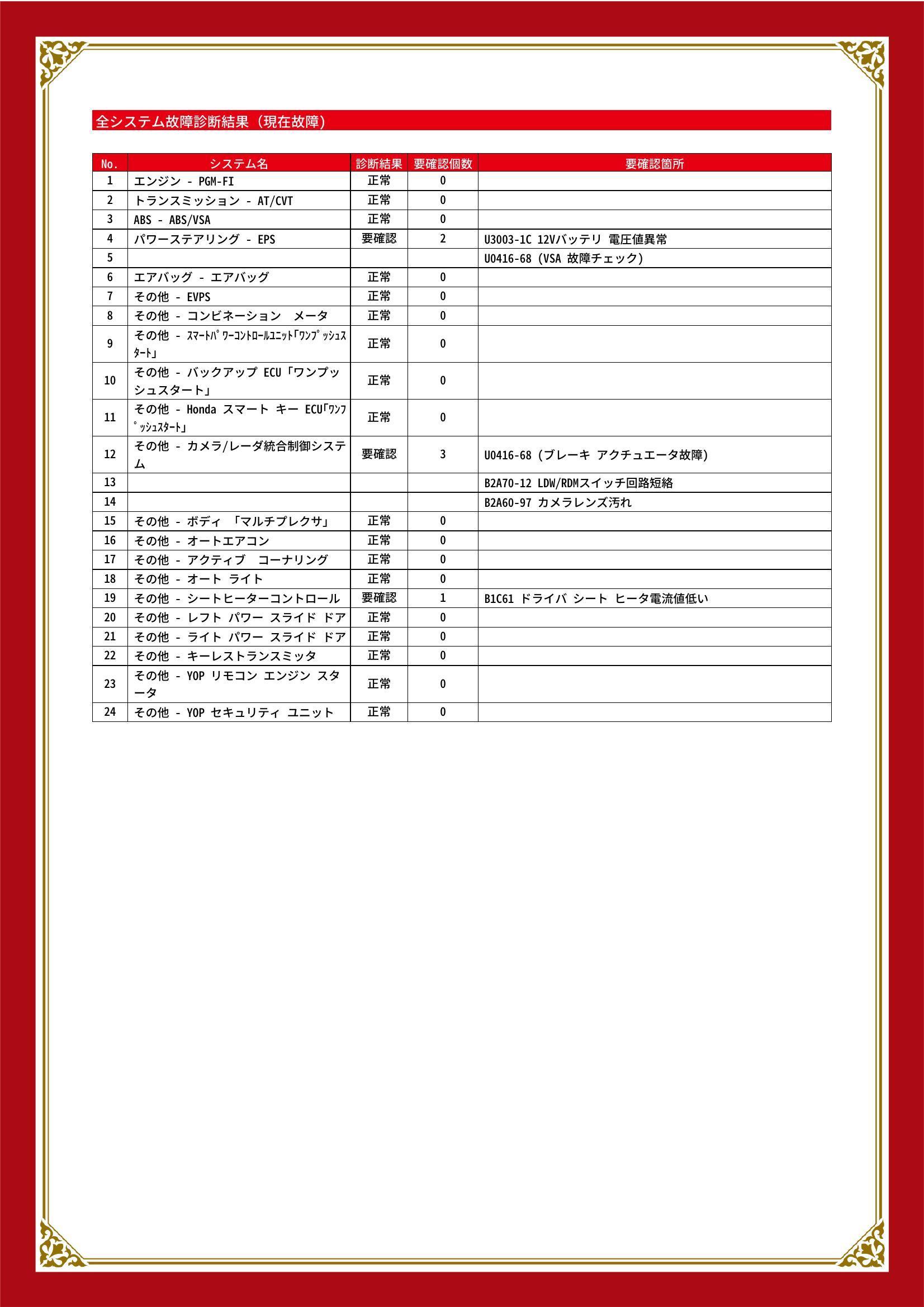 ホンダ　ステップワゴンスパーダ　グー故障診断（コンピュータ診断）　パワーステアリング　その他　愛知県　知立市