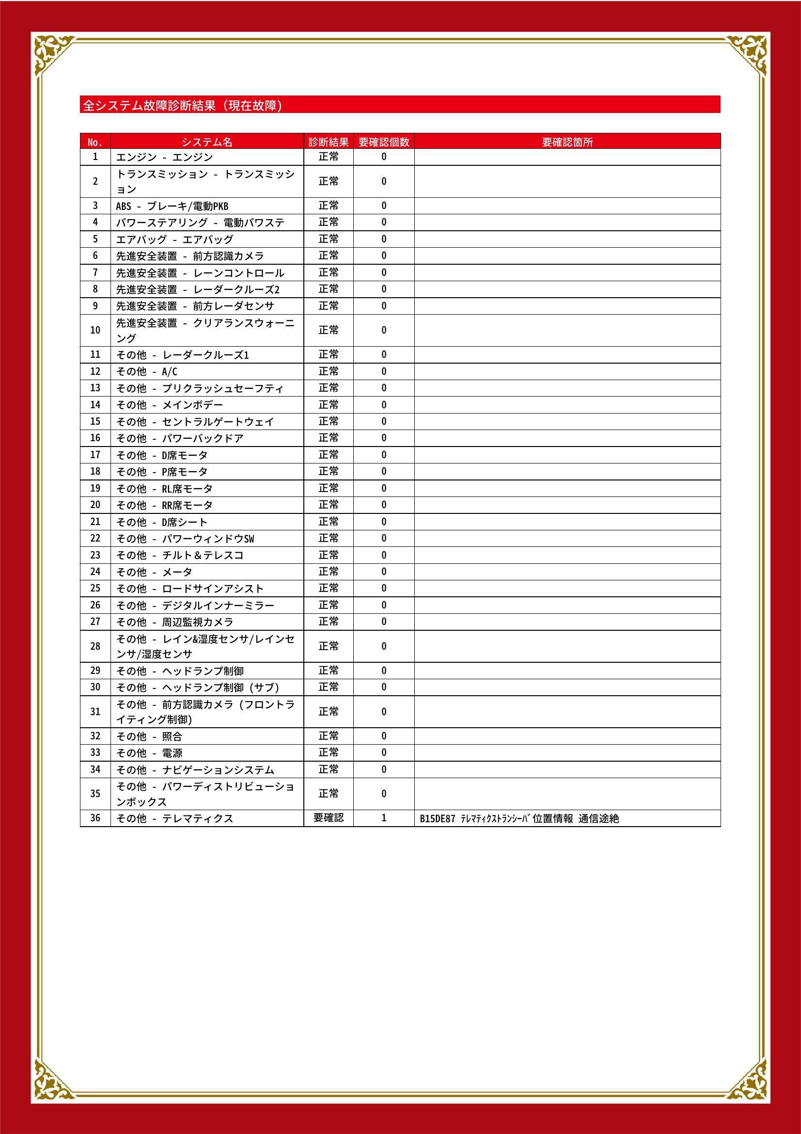 トヨタ　ハリアー　グー故障診断（コンピュータ診断）　その他　愛知県　知立市
