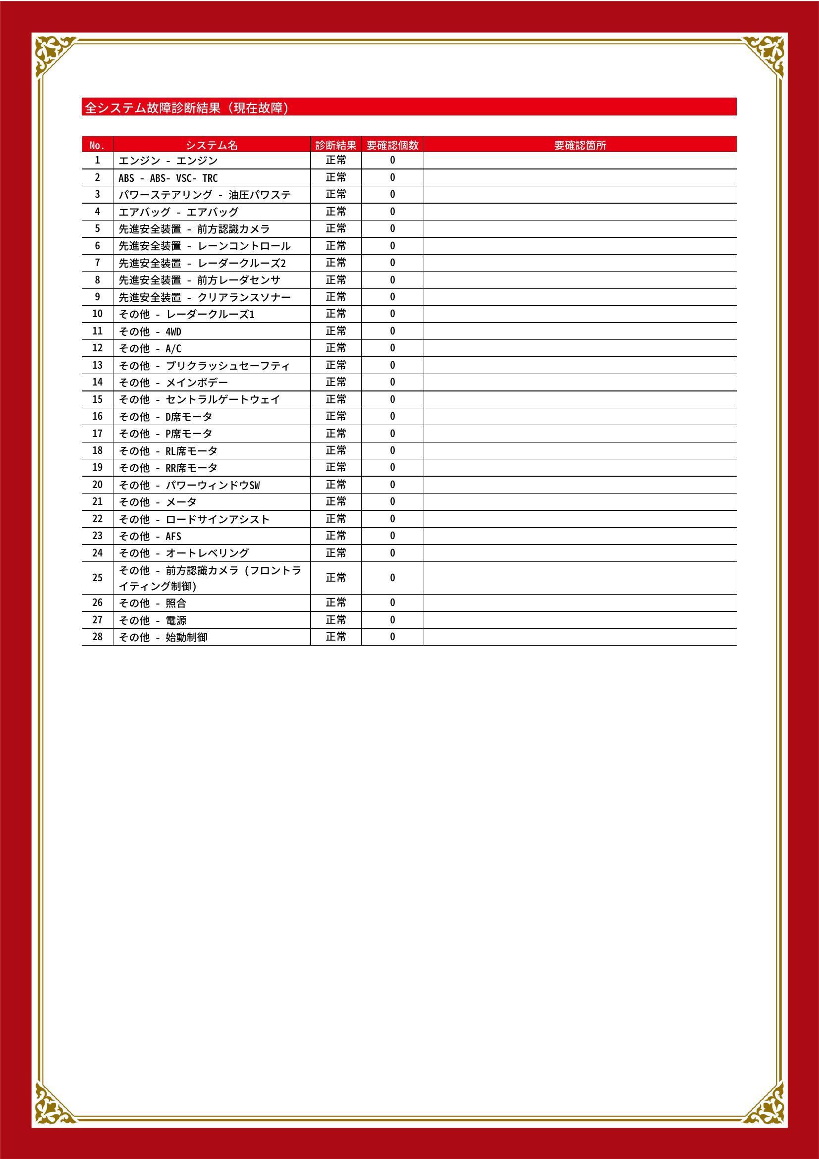 トヨタ　ランドクルーザープラド　グー故障診断（コンピュータ診断）　愛知県　知立市
