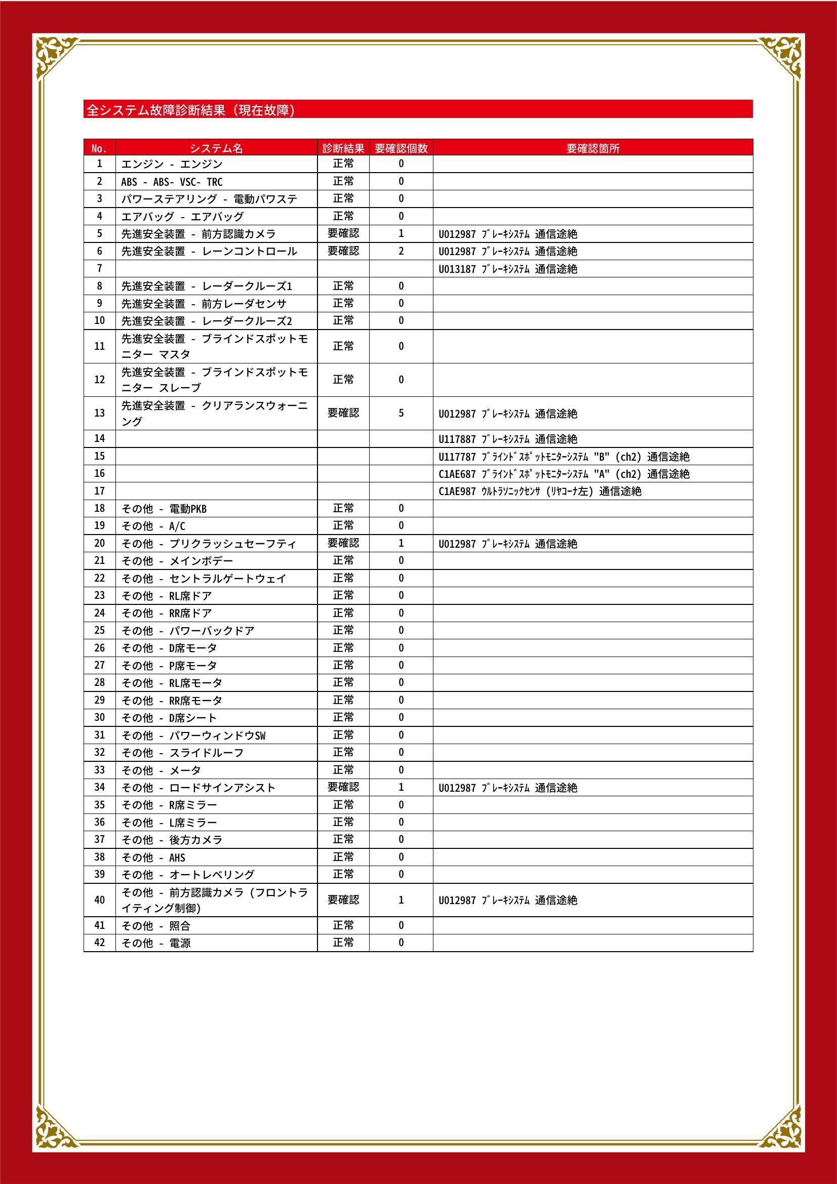 トヨタ　アルファード　グー故障診断（コンピュータ診断）　先進安全装置　その他　愛知県　知立市