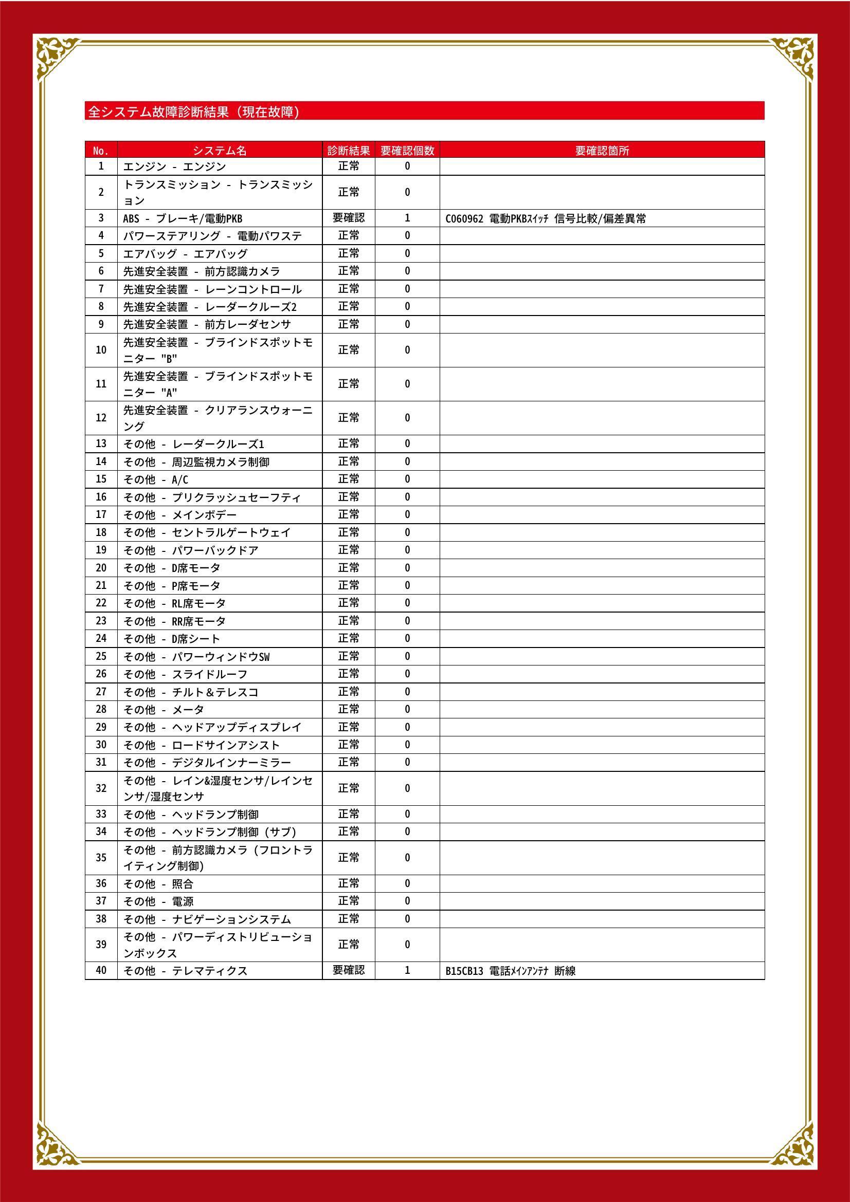 トヨタ　ハリアー　グー故障診断（コンピュータ診断）　ABS　その他　愛知県　知立市