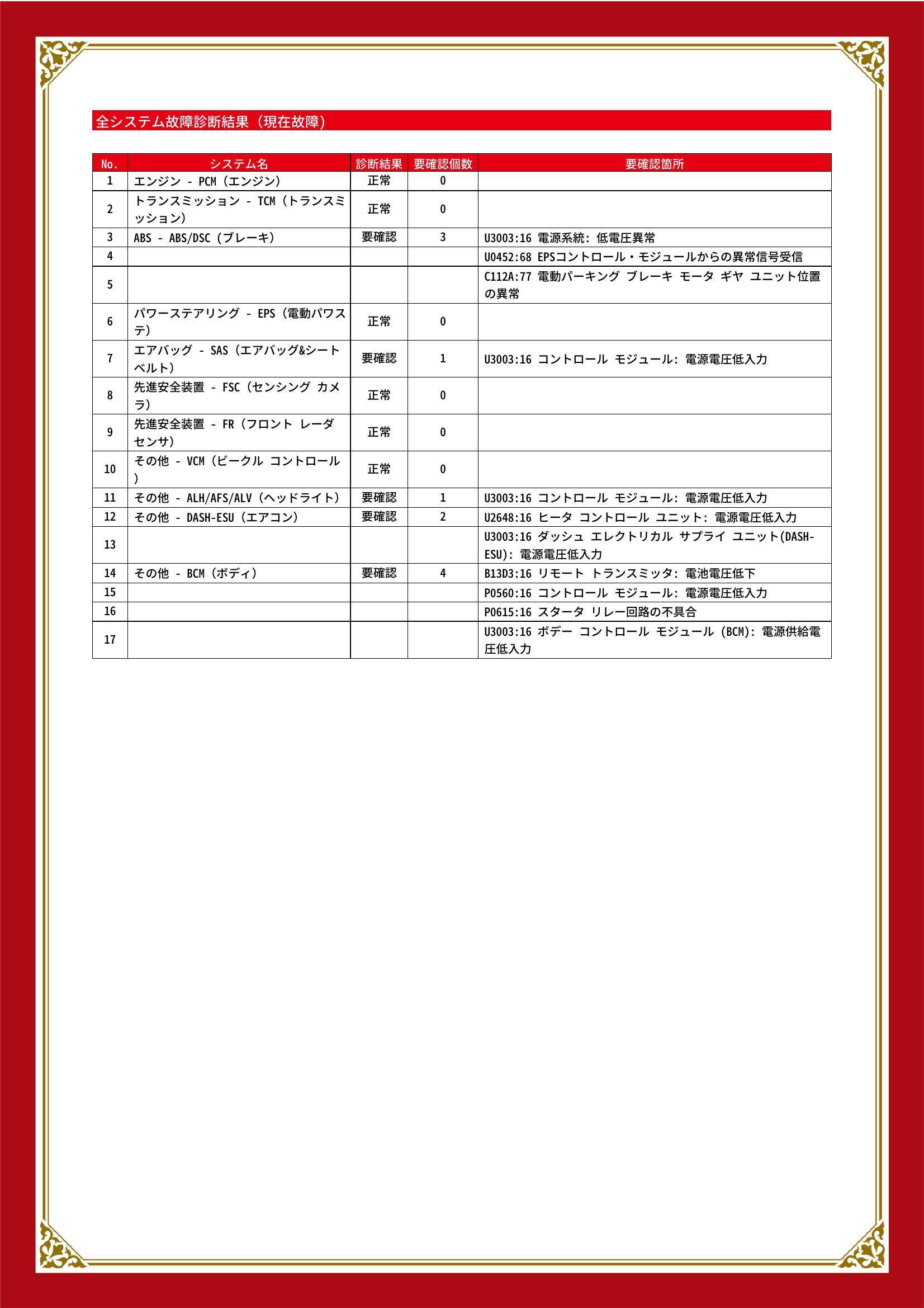 マツダ MAZDA3ファストバック グー故障診断(コンピュータ診断) ABS エアバッグ その他 愛知県 知立市
