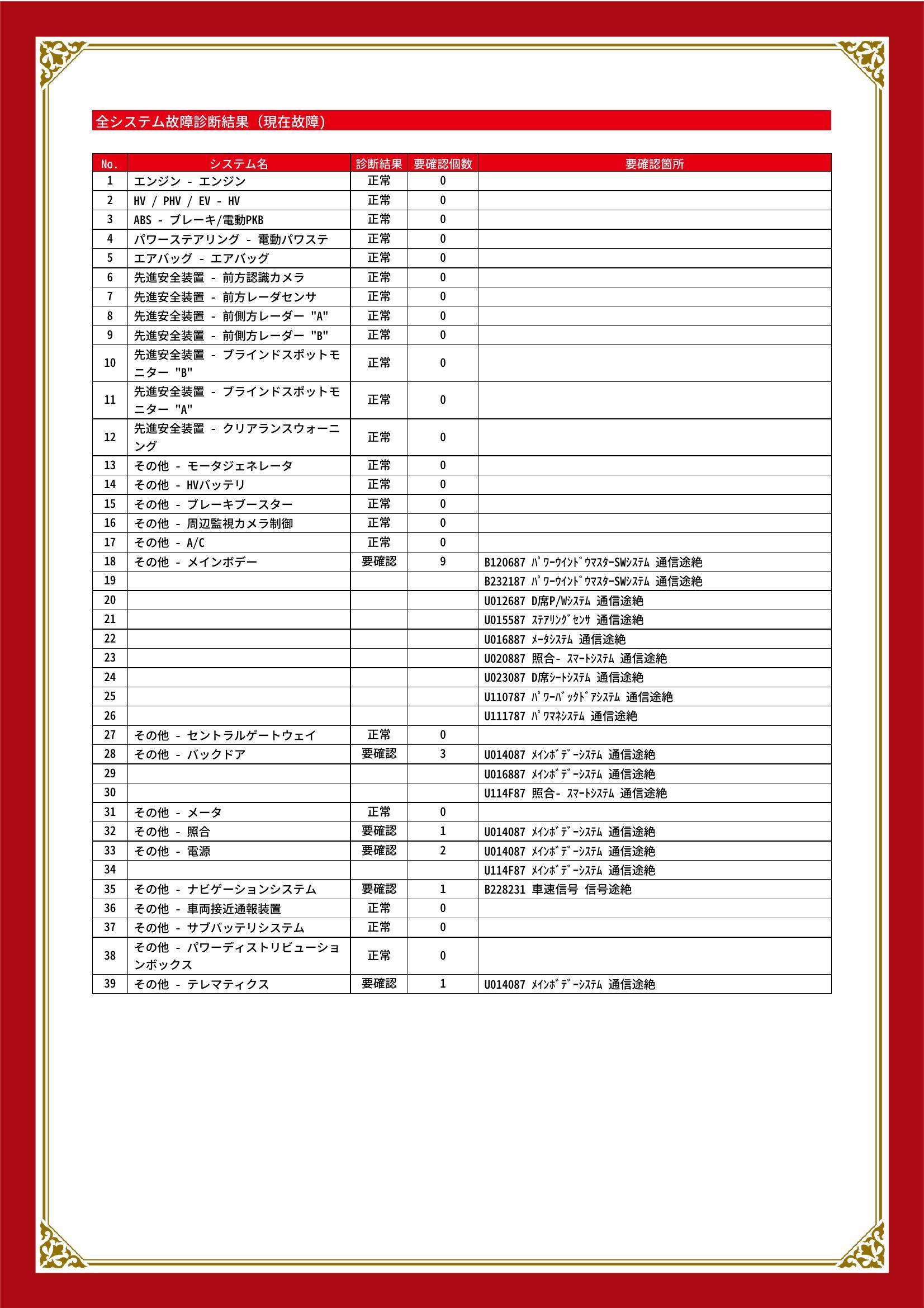 トヨタ　プリウス　グー故障診断（コンピュータ診断）　その他　愛知県　知立市