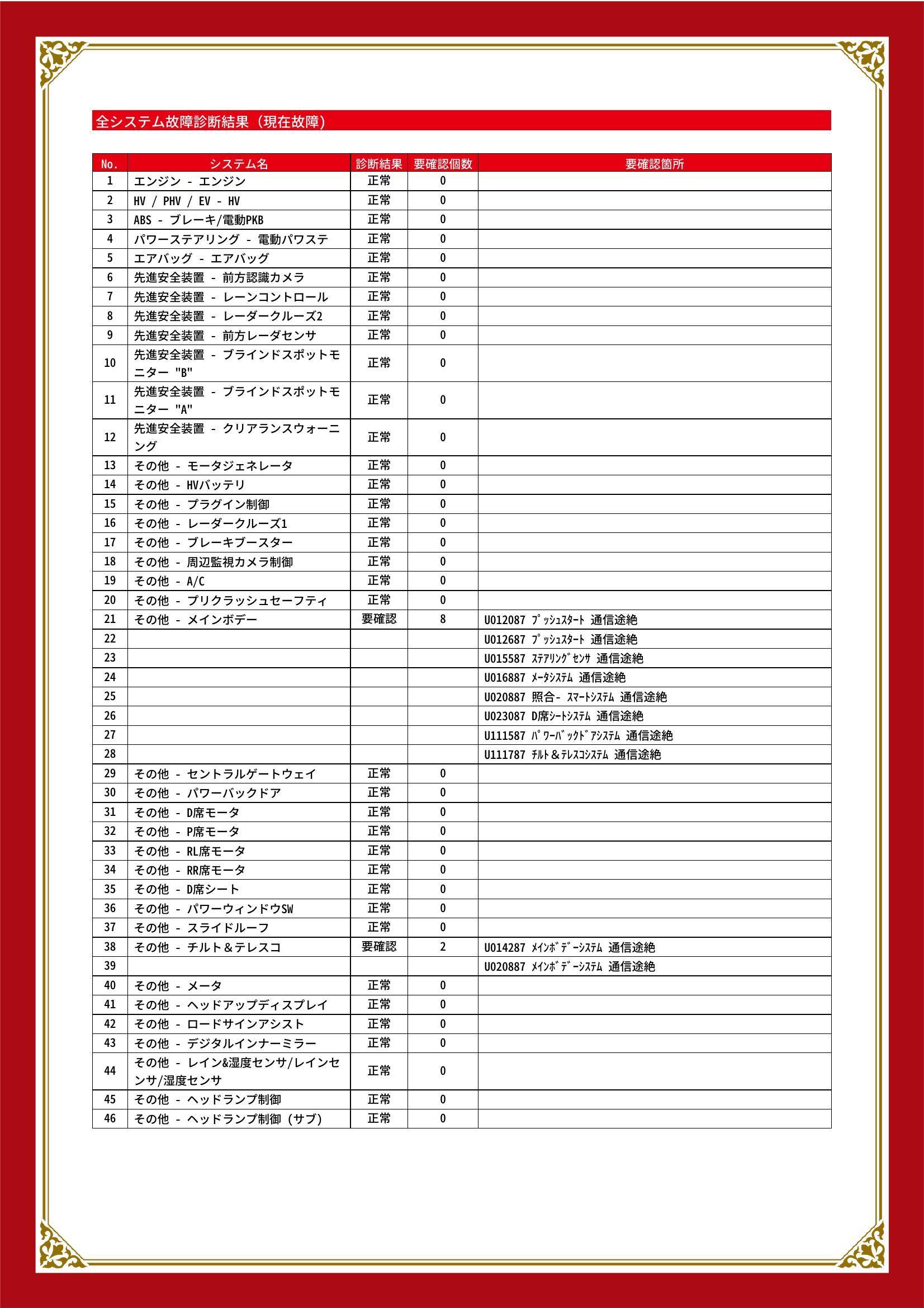 トヨタ　ハリアーＰＨＥＶ　グー故障診断（コンピュータ診断）　その他　愛知県　知立市