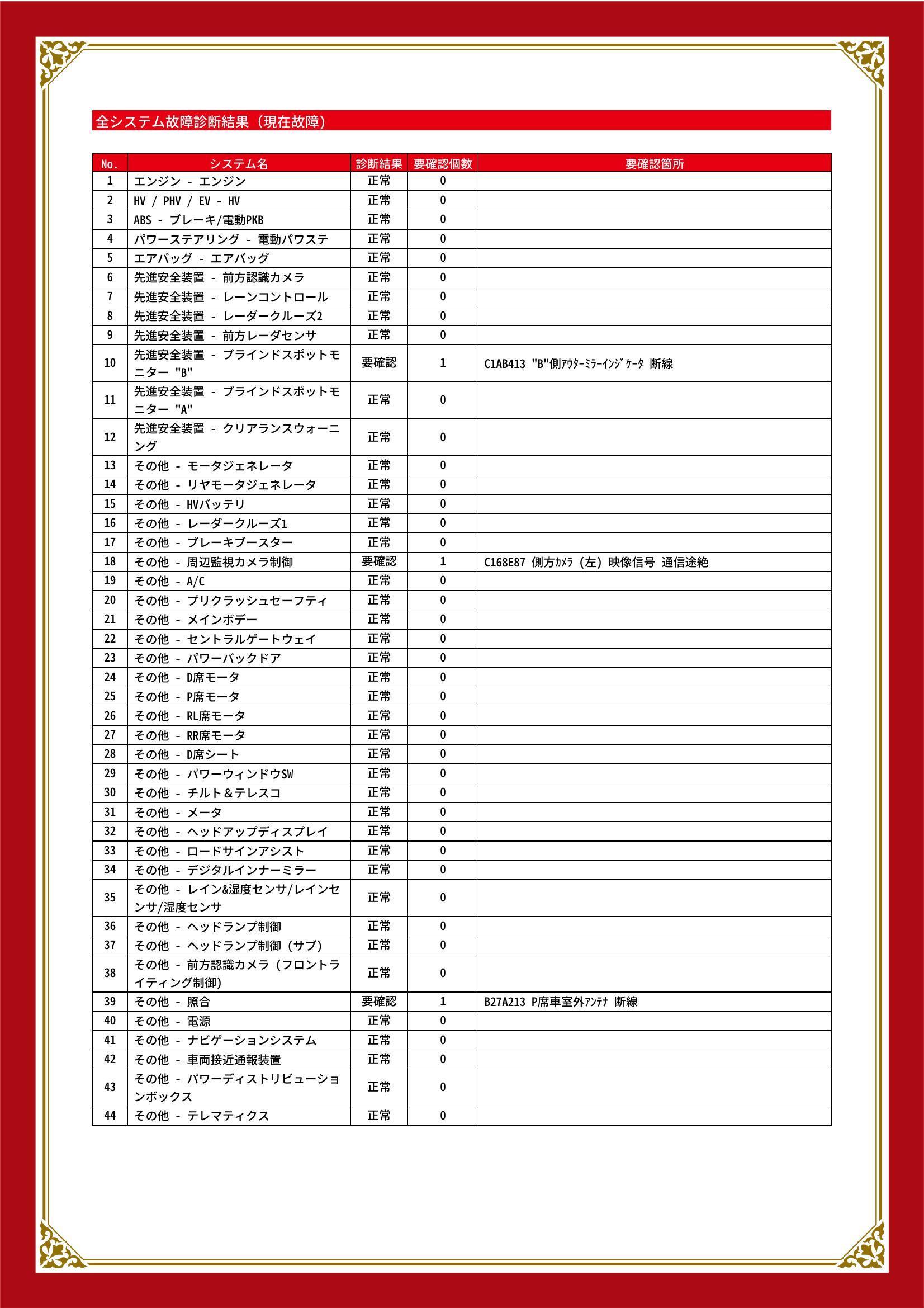 トヨタ　ハリアーハイブリッド　グー故障診断（コンピュータ診断）　先進安全装置　その他　愛知県　知立市