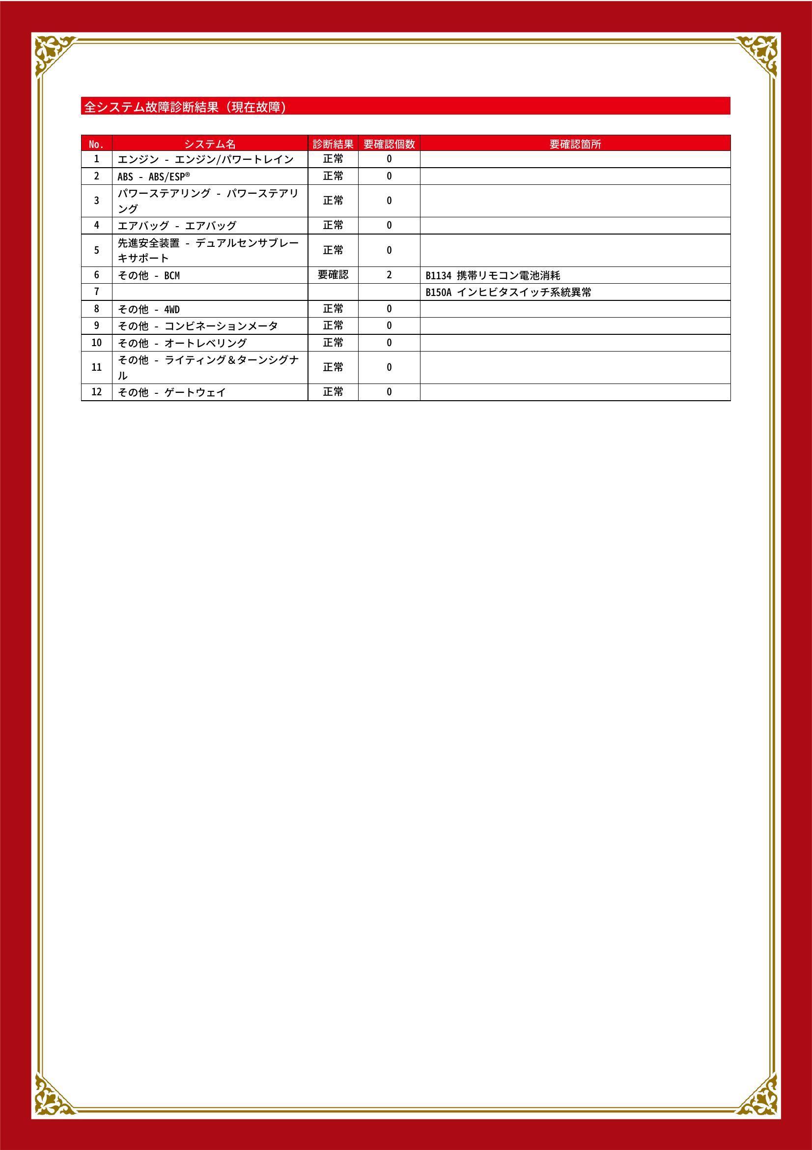 スズキ　ジムニー　グー故障診断（コンピュータ診断）　その他　愛知県　知立市