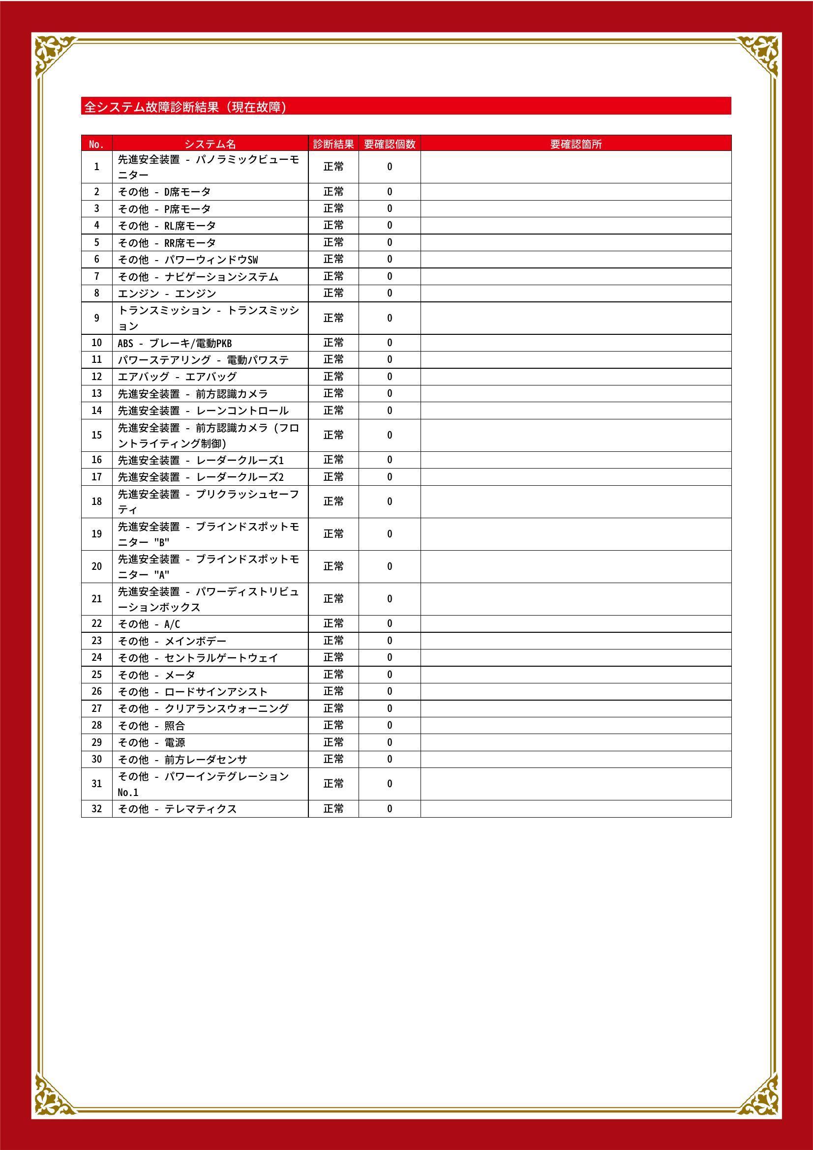 トヨタ　ヤリスクロス　グー故障診断（コンピュータ診断）　愛知県　東海市