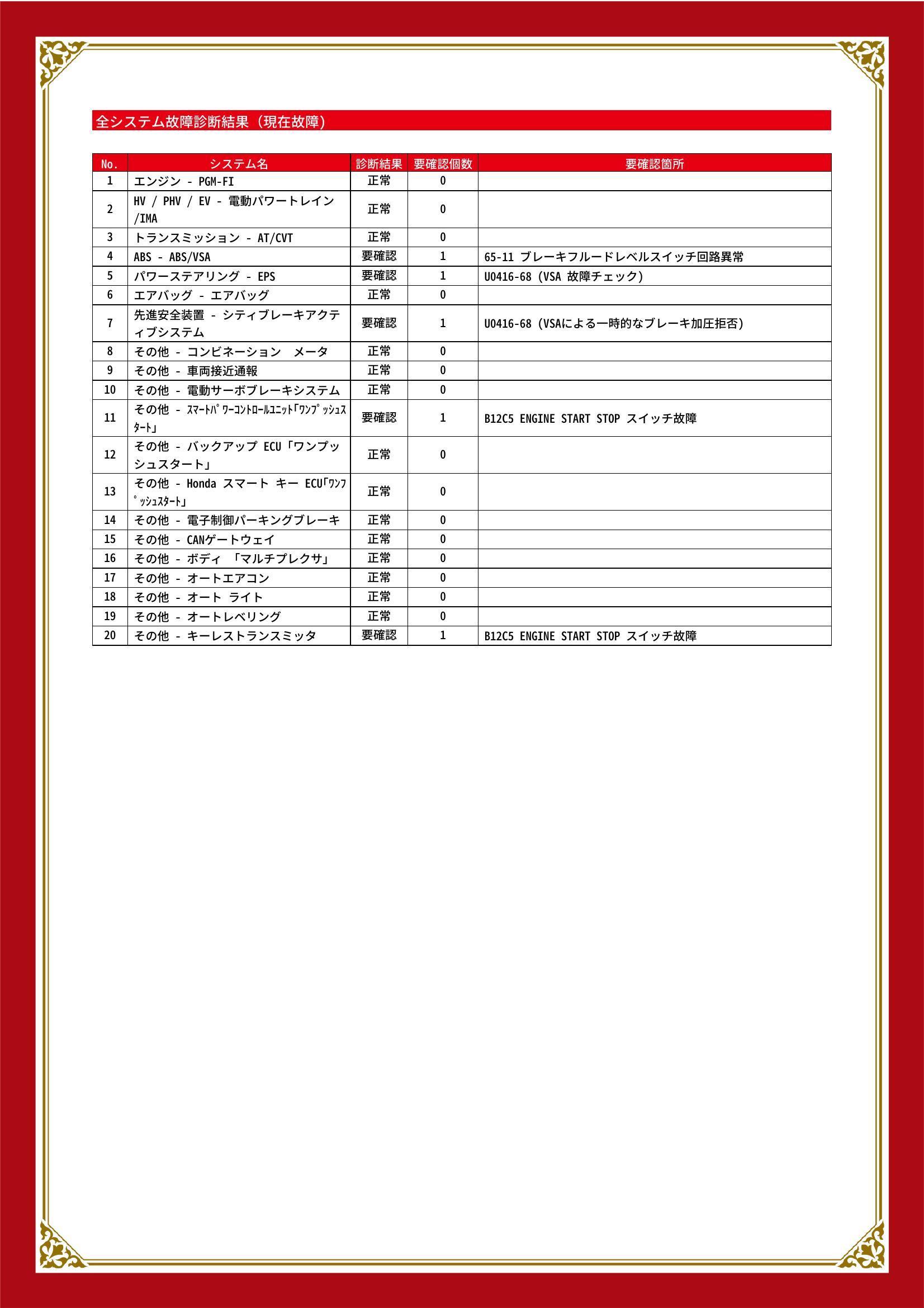 ホンダ　ヴェゼル ハイブリッド　グー故障診断（コンピュータ診断）　ABS　パワーステアリング　先進安全装置　その他　愛知県　東海市
