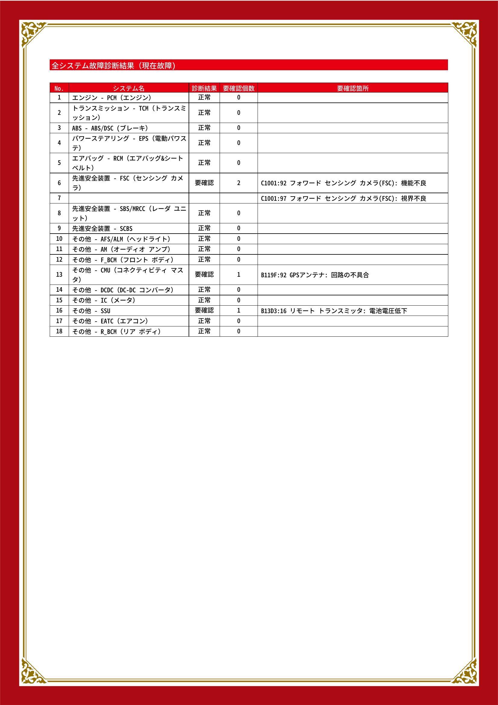 マツダ　アクセラ/アクセラスポーツ　グー故障診断（コンピュータ診断）　先進安全装置　その他　愛知県　東海市
