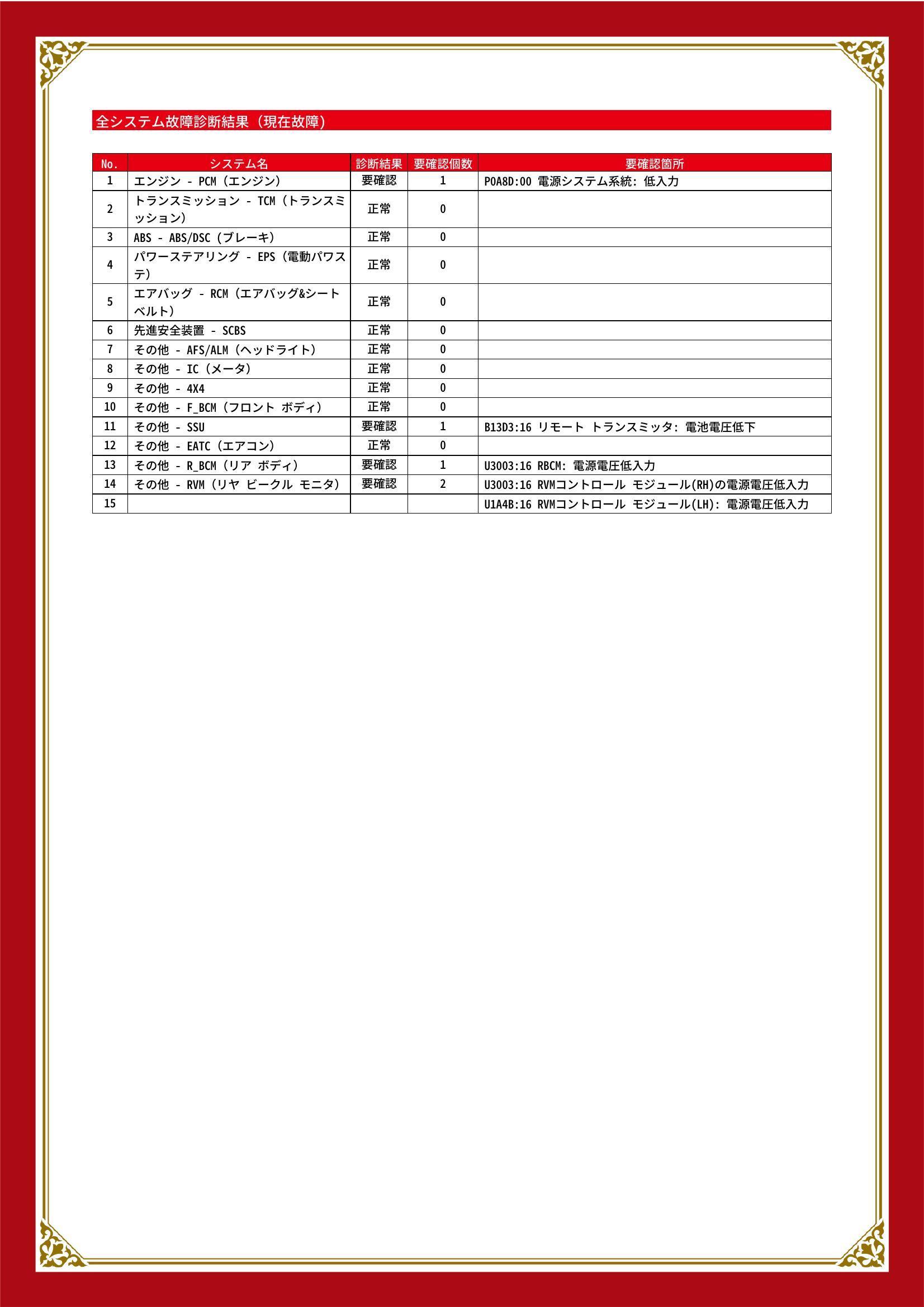 マツダ　CX-5　グー故障診断（コンピュータ診断）　エンジン　その他　愛知県　東海市