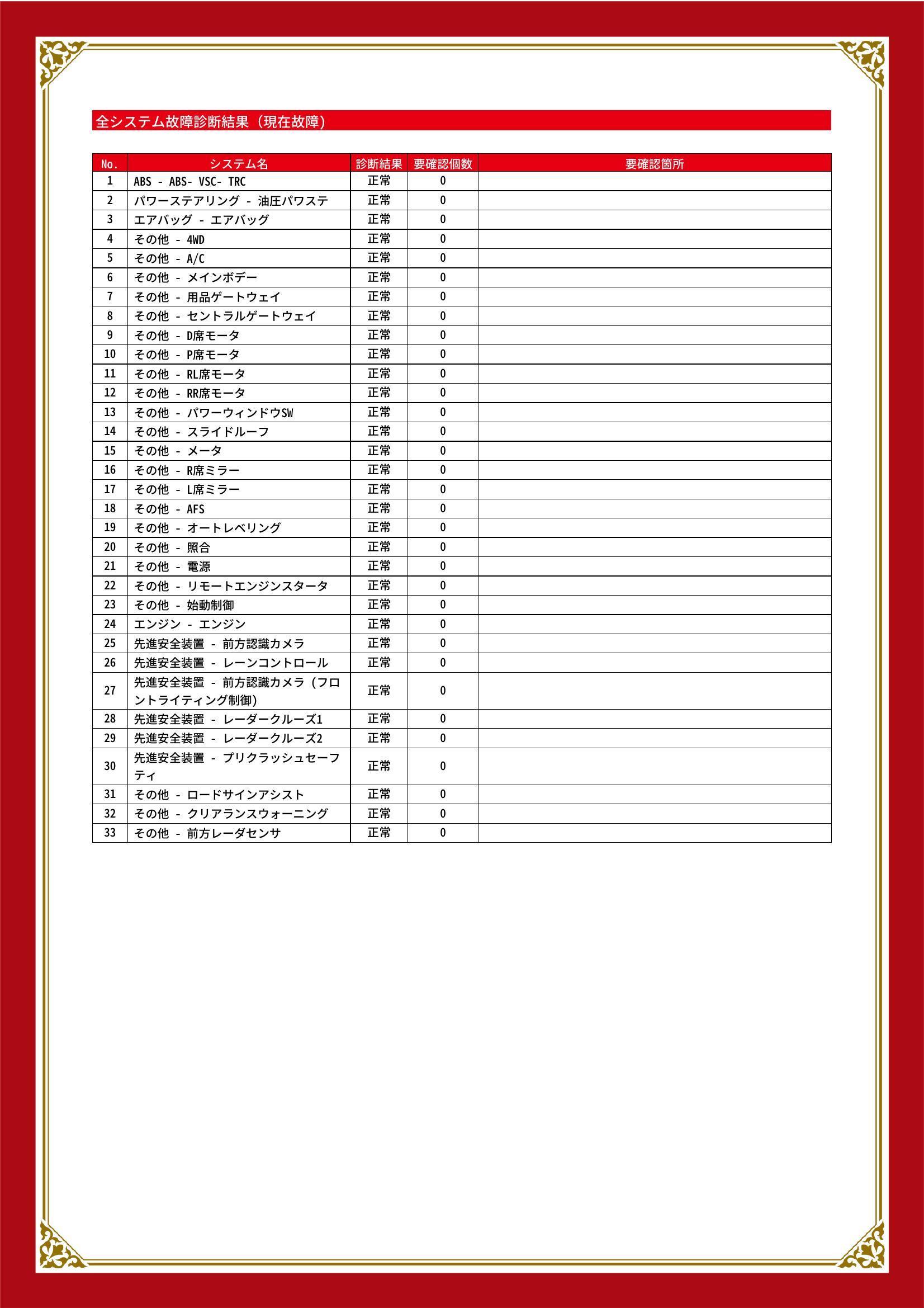 トヨタ　ランドクルーザー プラド５ドア　グー故障診断（コンピュータ診断）　愛知県　東海市