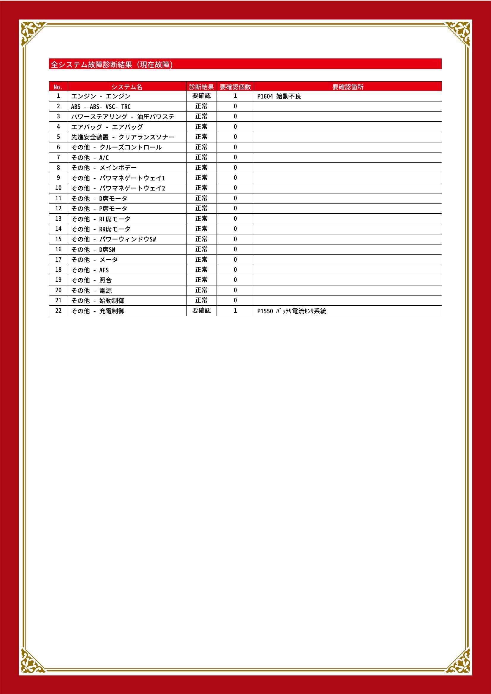 トヨタ ランドクルーザー プラド5ドア グー故障診断(コンピュータ診断) エンジン その他 愛知県 東海市