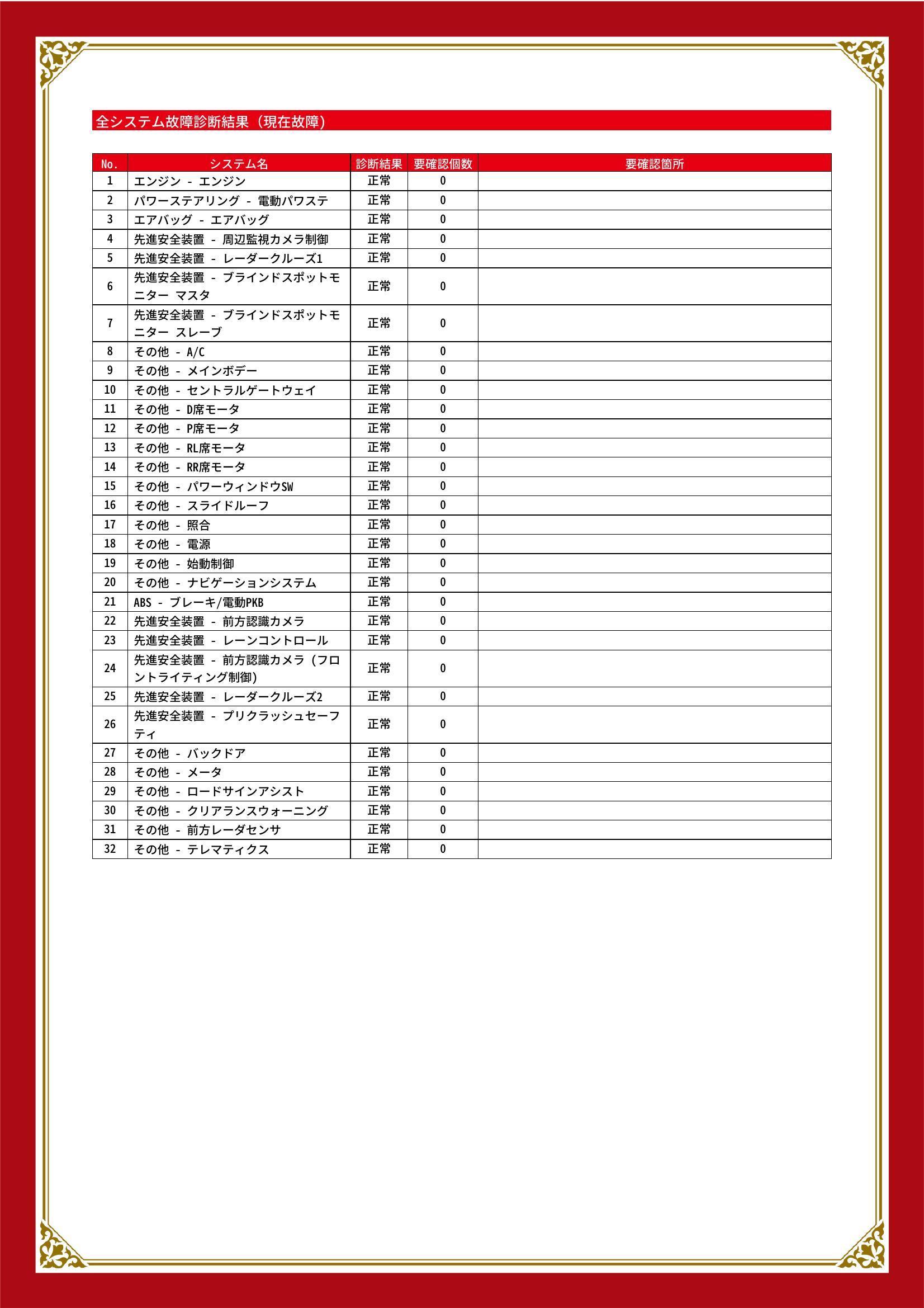 トヨタ　カローラ クロス　グー故障診断（コンピュータ診断）　愛知県　東海市