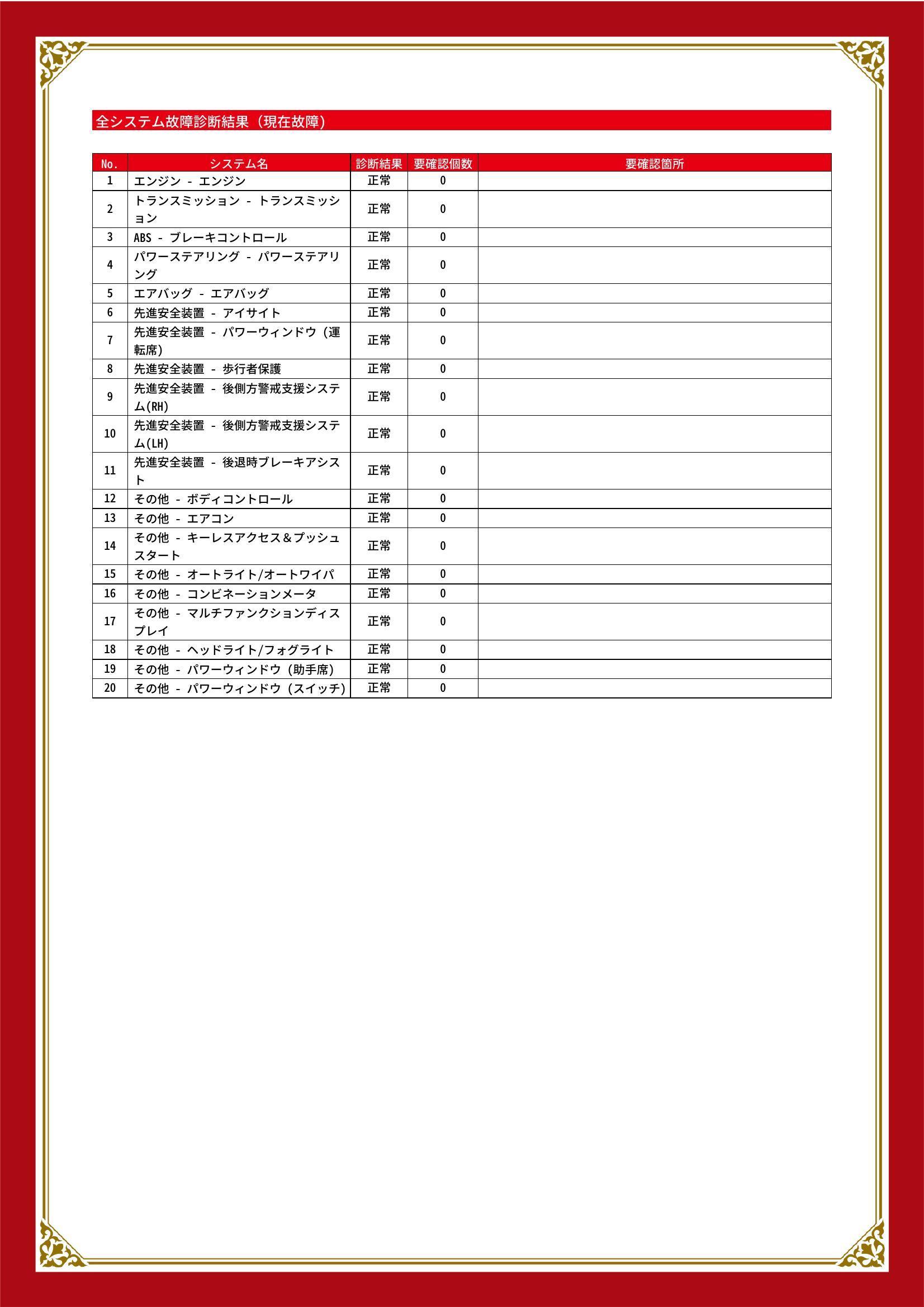 スバル　SUBARU XV　グー故障診断（コンピュータ診断）　愛知県　東海市