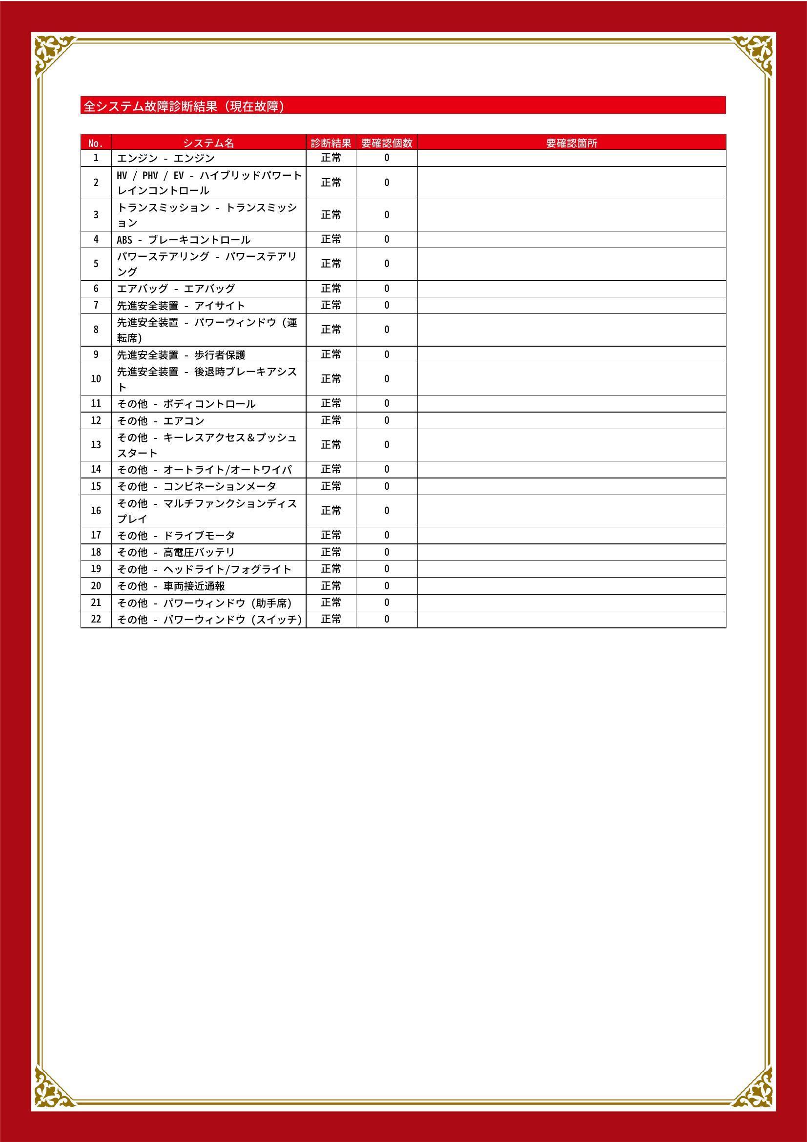 スバル　SUBARU XV ハイブリッド　グー故障診断（コンピュータ診断）　愛知県　東海市