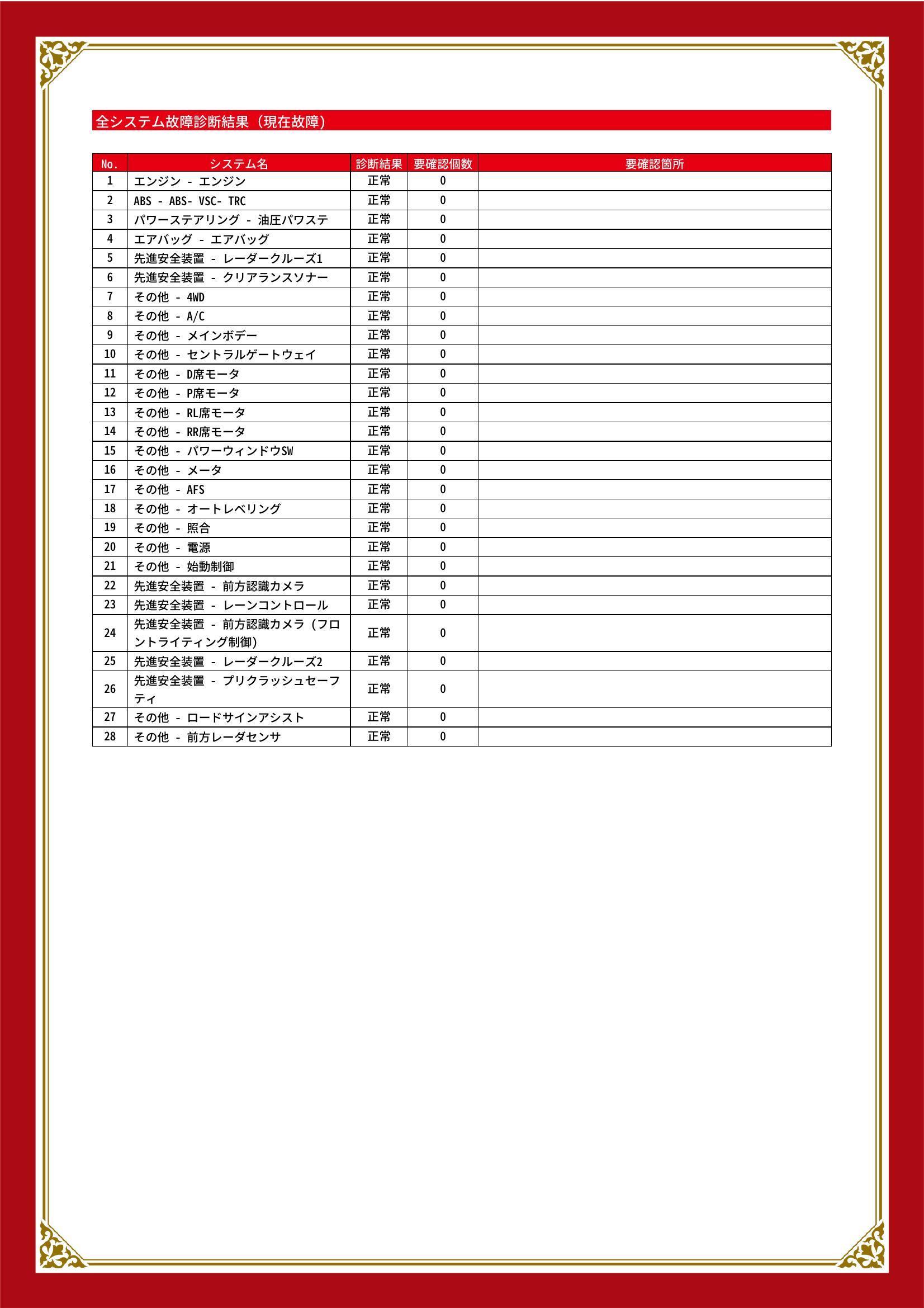 トヨタ　ランドクルーザー プラド５ドア　グー故障診断（コンピュータ診断）　愛知県　東海市