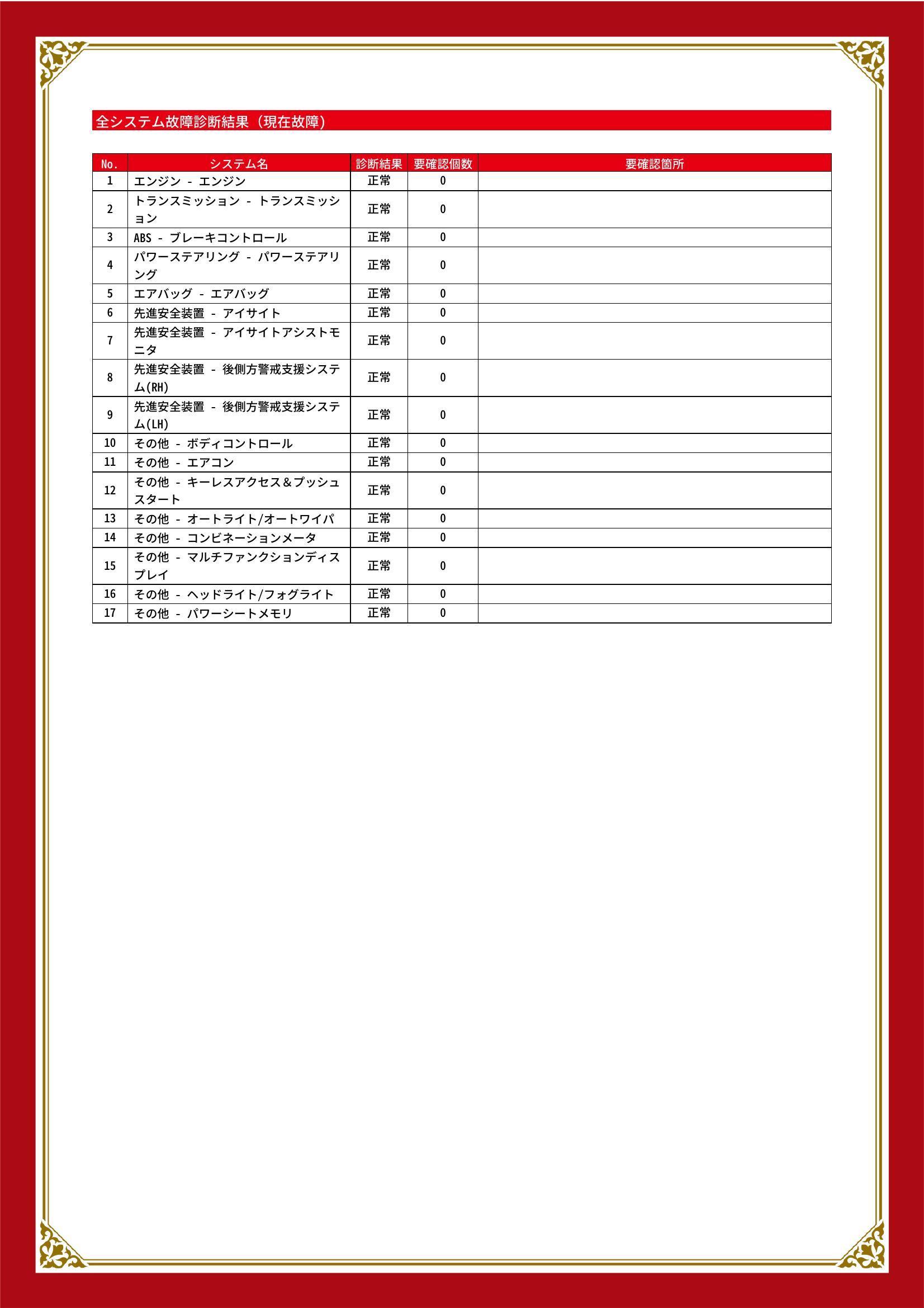 スバル　レヴォーグ　グー故障診断（コンピュータ診断）　愛知県　東海市