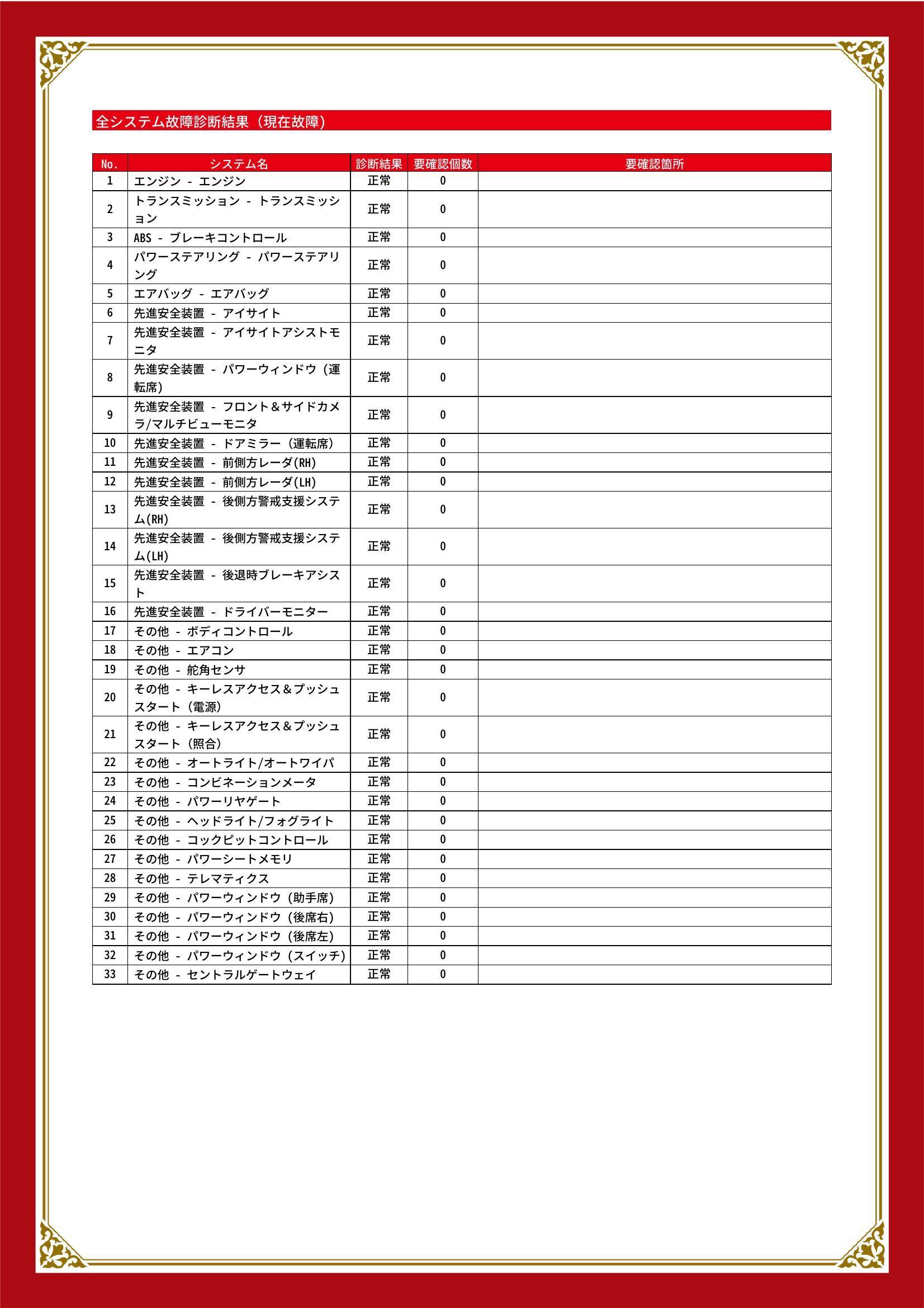 スバル　レヴォーグ　グー故障診断（コンピュータ診断）　愛知県　東海市