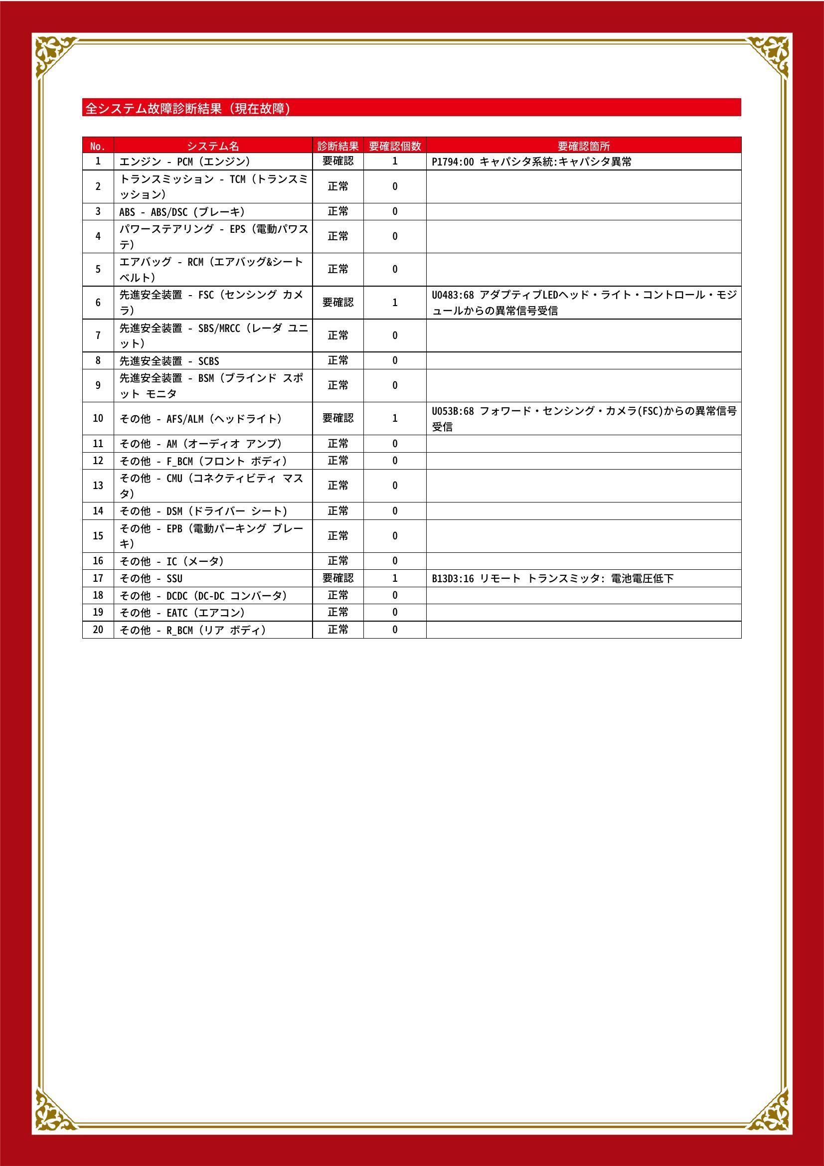 マツダ　アテンザ　グー故障診断（コンピュータ診断）　エンジン　先進安全装置　その他　愛知県　東海市