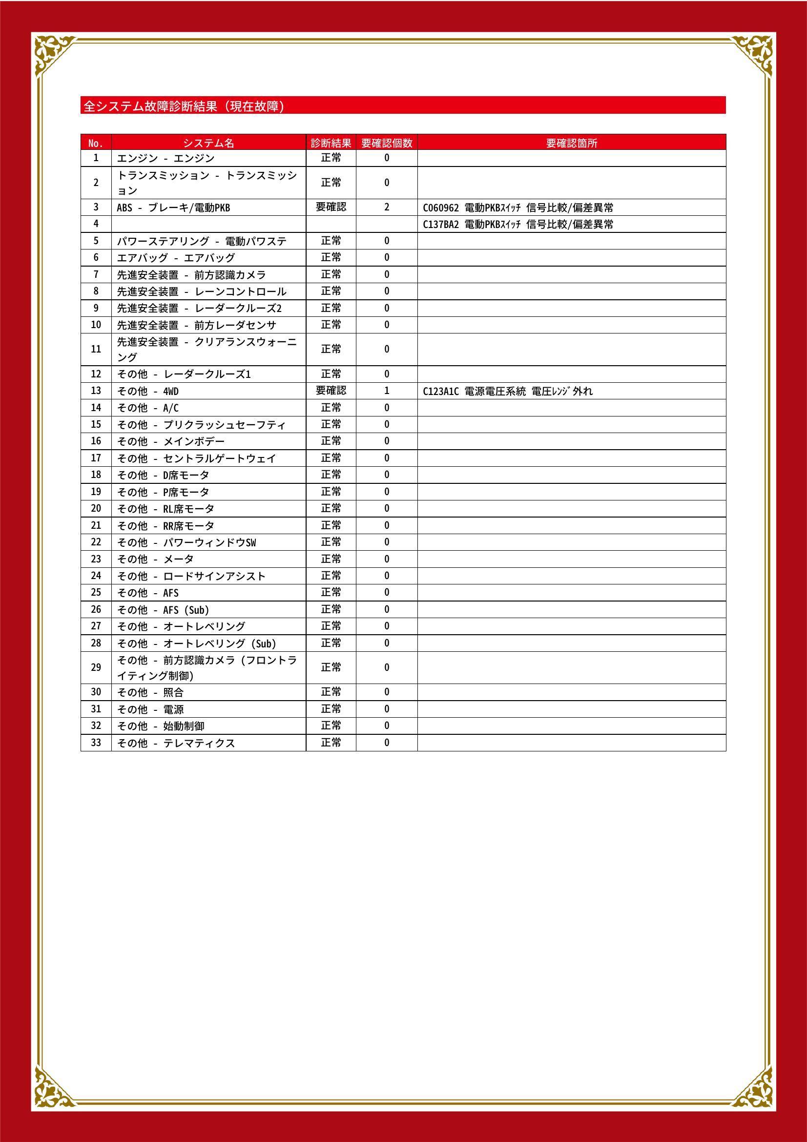 トヨタ　RAV 4 L/J　グー故障診断（コンピュータ診断）　ABS　その他　愛知県　東海市