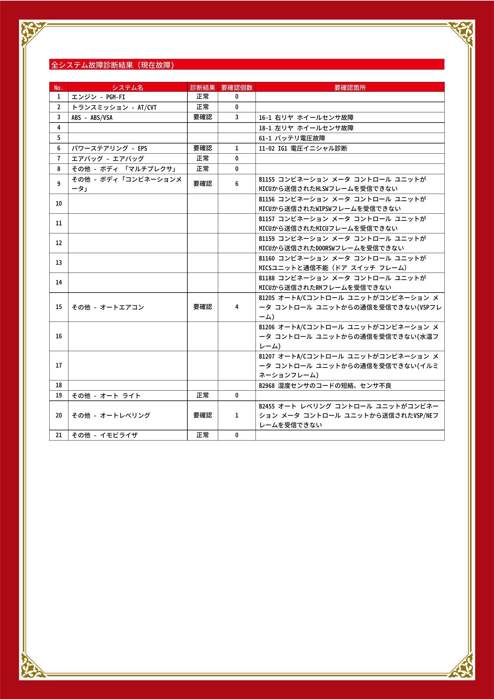 ホンダ　クロスロード　グー故障診断（コンピュータ診断）　ABS　パワーステアリング　その他　愛知県　東海市