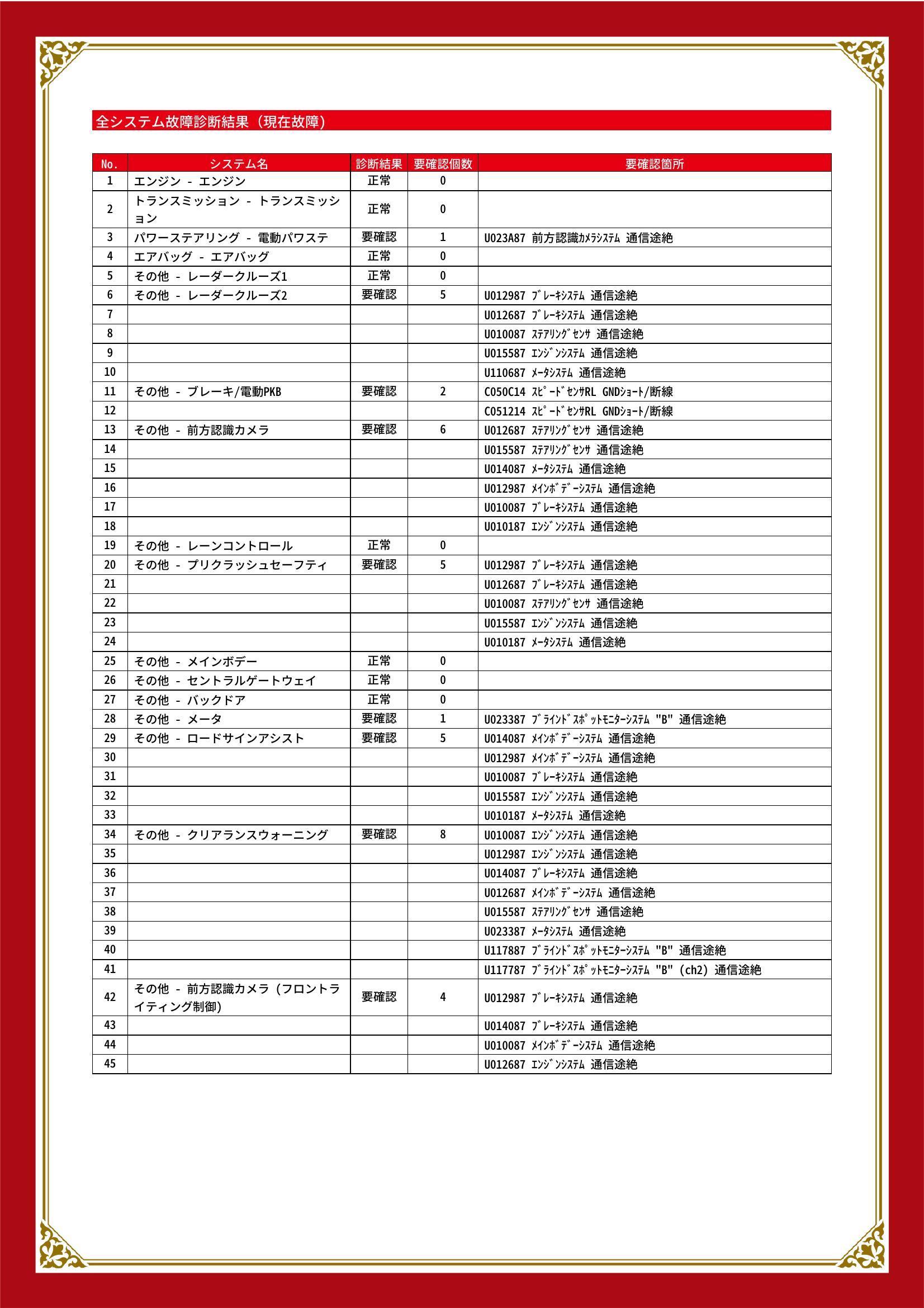 トヨタ　ヤリスクロス　グー故障診断（コンピュータ診断）　パワーステアリング　その他　愛知県　東海市