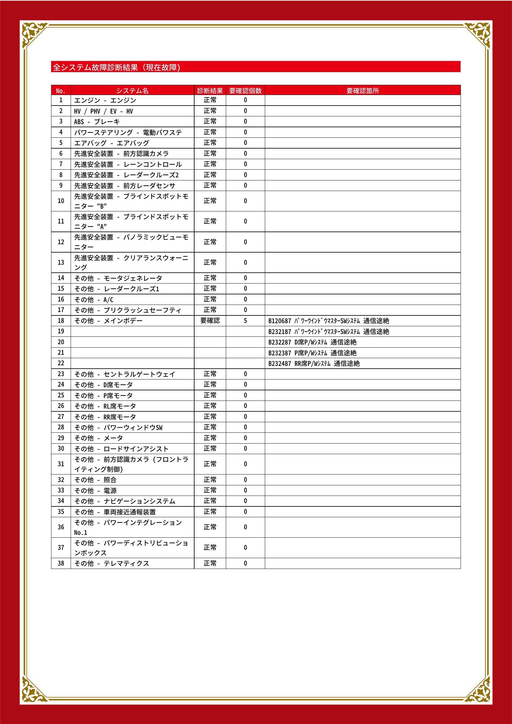 トヨタ　アクア　グー故障診断（コンピュータ診断）　その他　愛知県　東海市