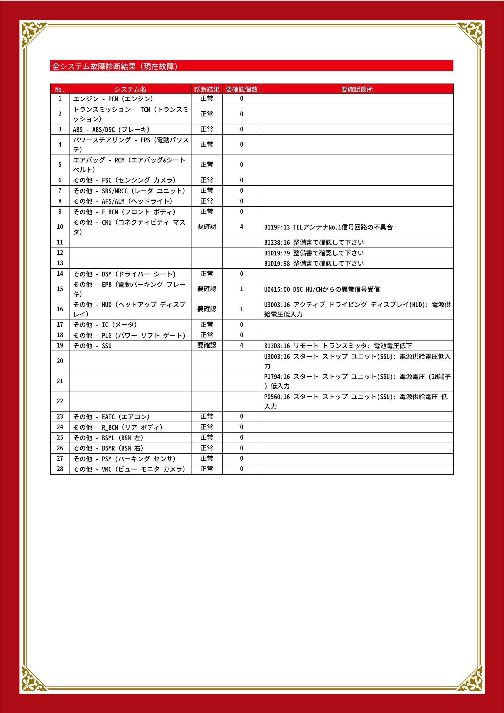 マツダ　ＣＸ－８　グー故障診断（コンピュータ診断）　その他　愛知県　東海市