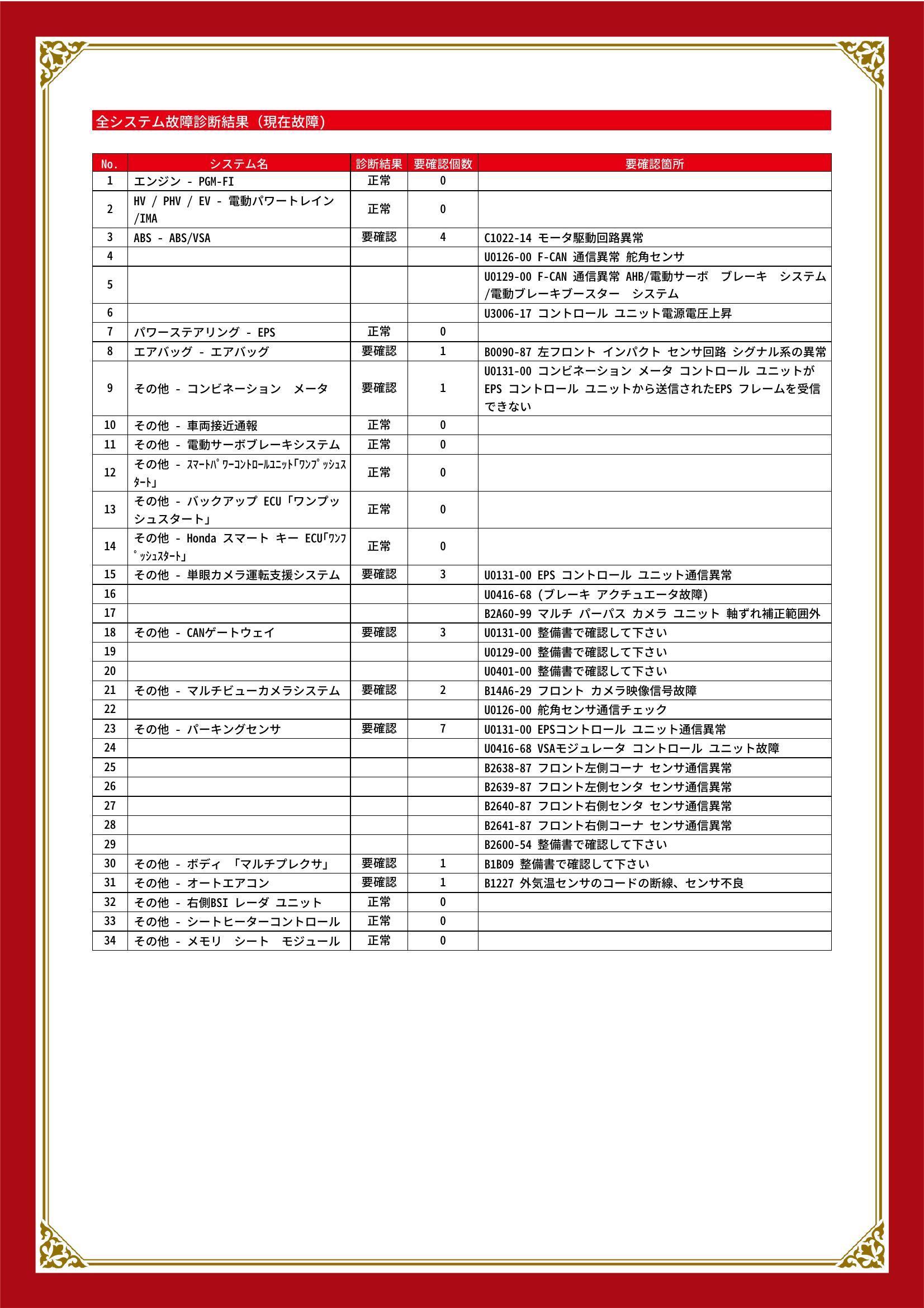 ホンダ　ＺＲ－Ｖ　グー故障診断（コンピュータ診断）　ABS　エアバッグ　その他　愛知県　東海市
