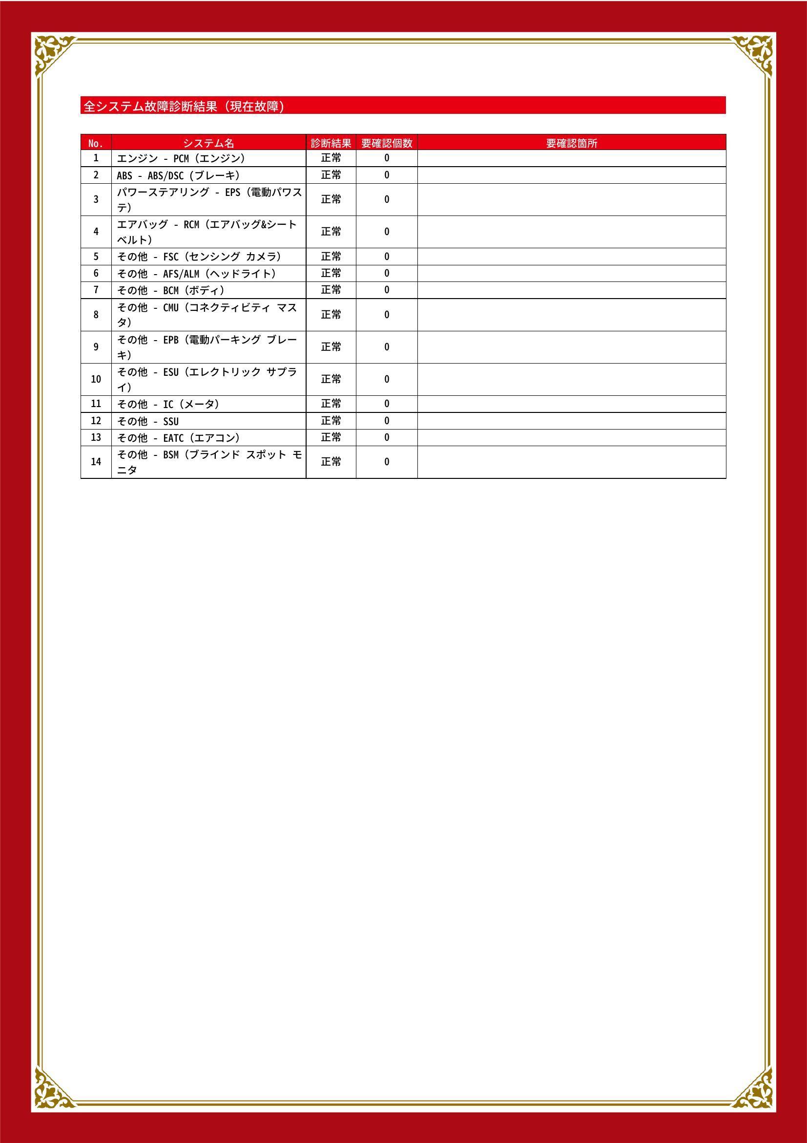 マツダ　ＣＸ－３　グー故障診断（コンピュータ診断）　愛知県　東海市