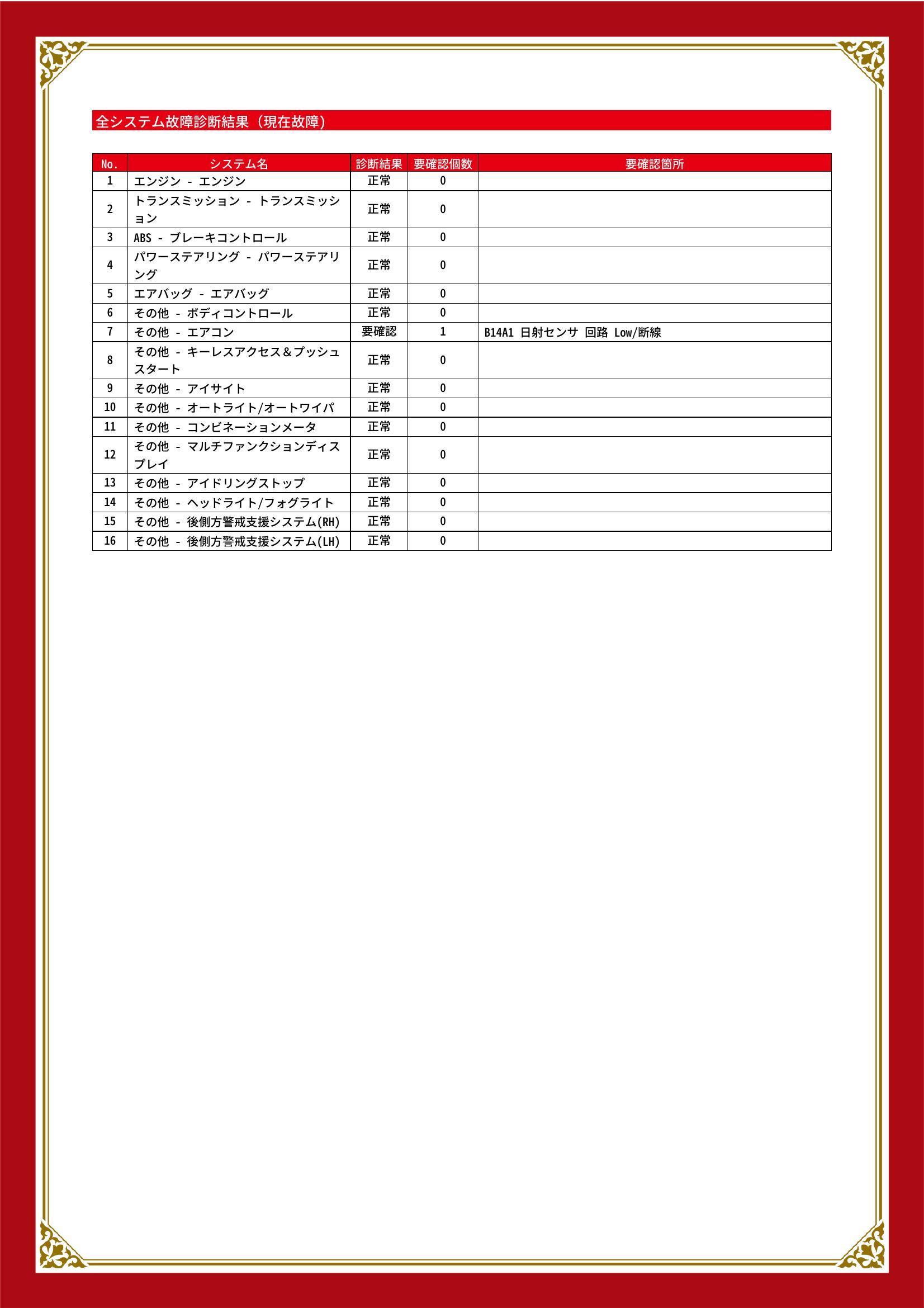 スバル フォレスター グー故障診断(コンピュータ診断) その他 愛知県 東海市