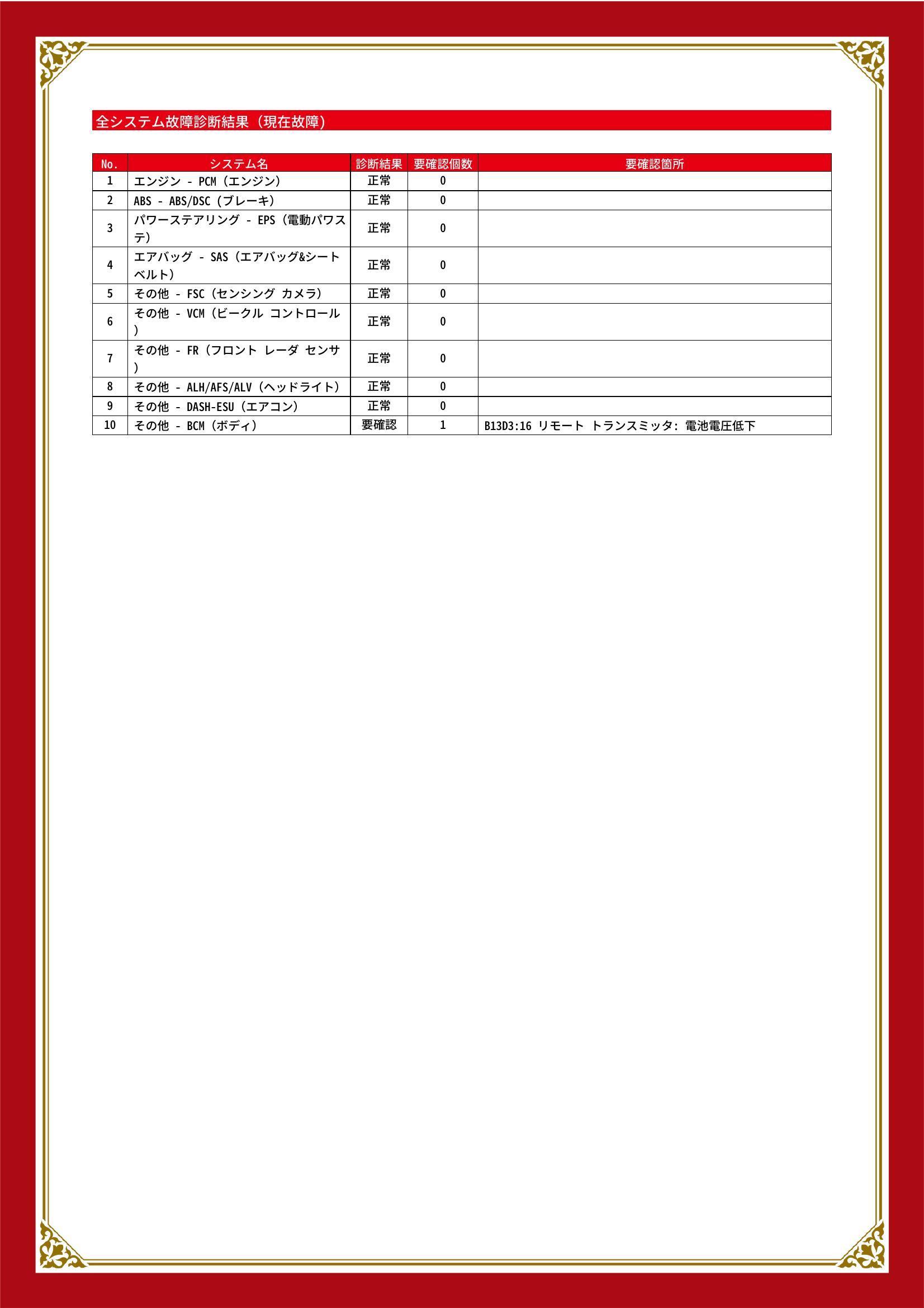 マツダ　ＣＸ－３０　グー故障診断（コンピュータ診断）　その他　愛知県　東海市