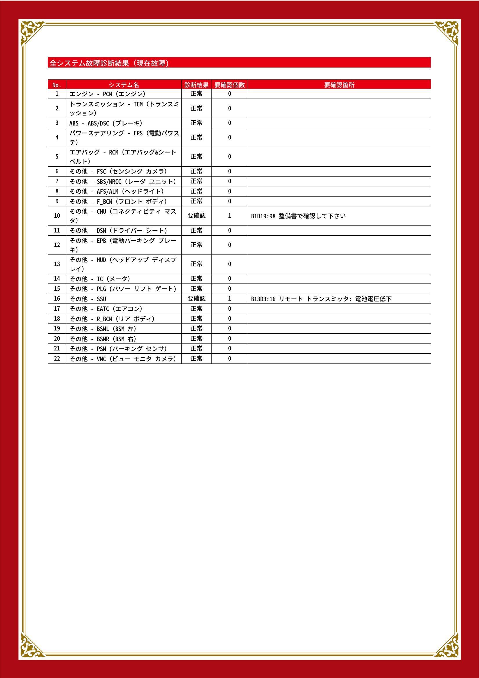 マツダ CX-5 グー故障診断(コンピュータ診断) その他 愛知県 東海市
