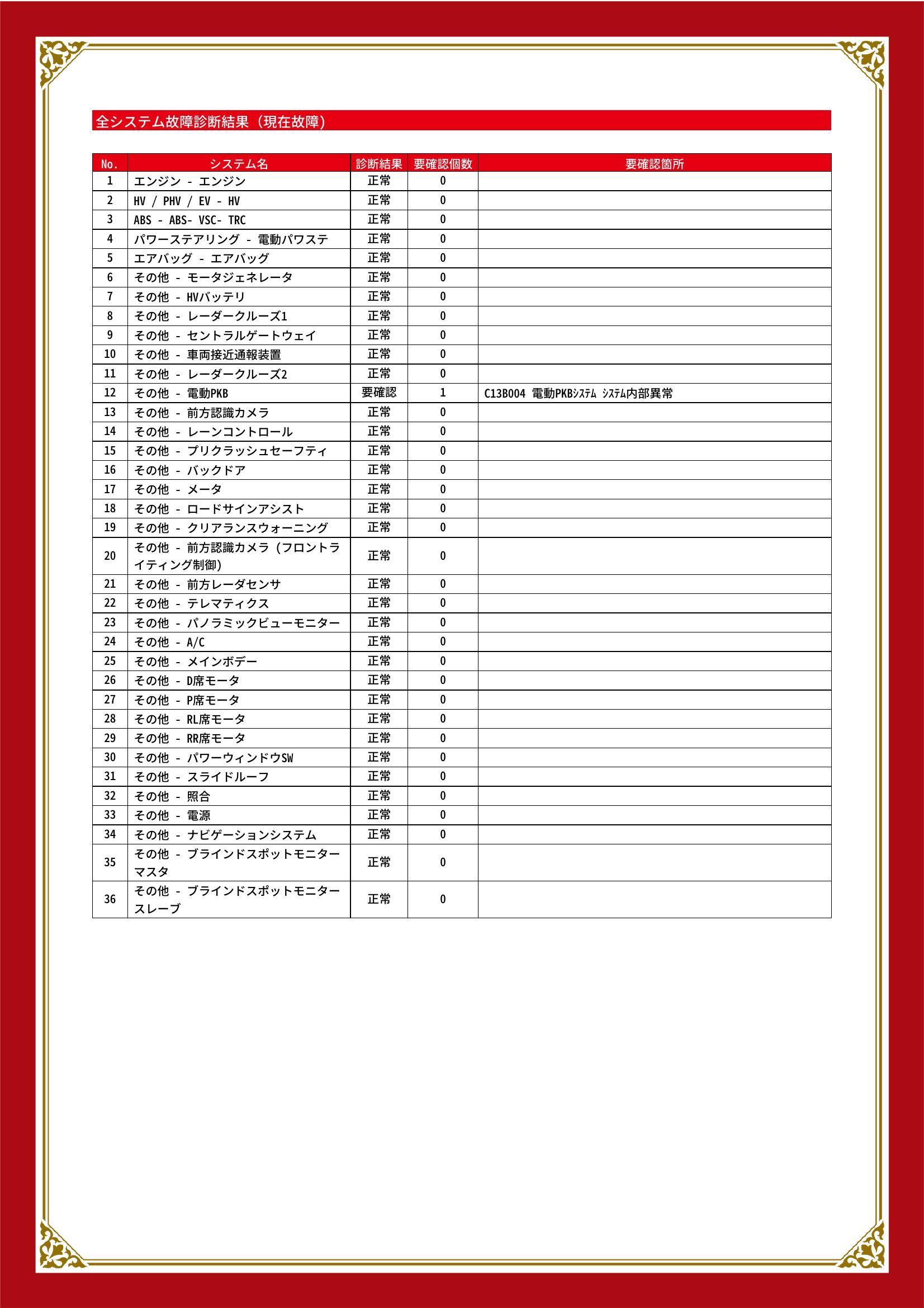 トヨタ　カローラクロス　グー故障診断（コンピュータ診断）　その他　愛知県　東海市