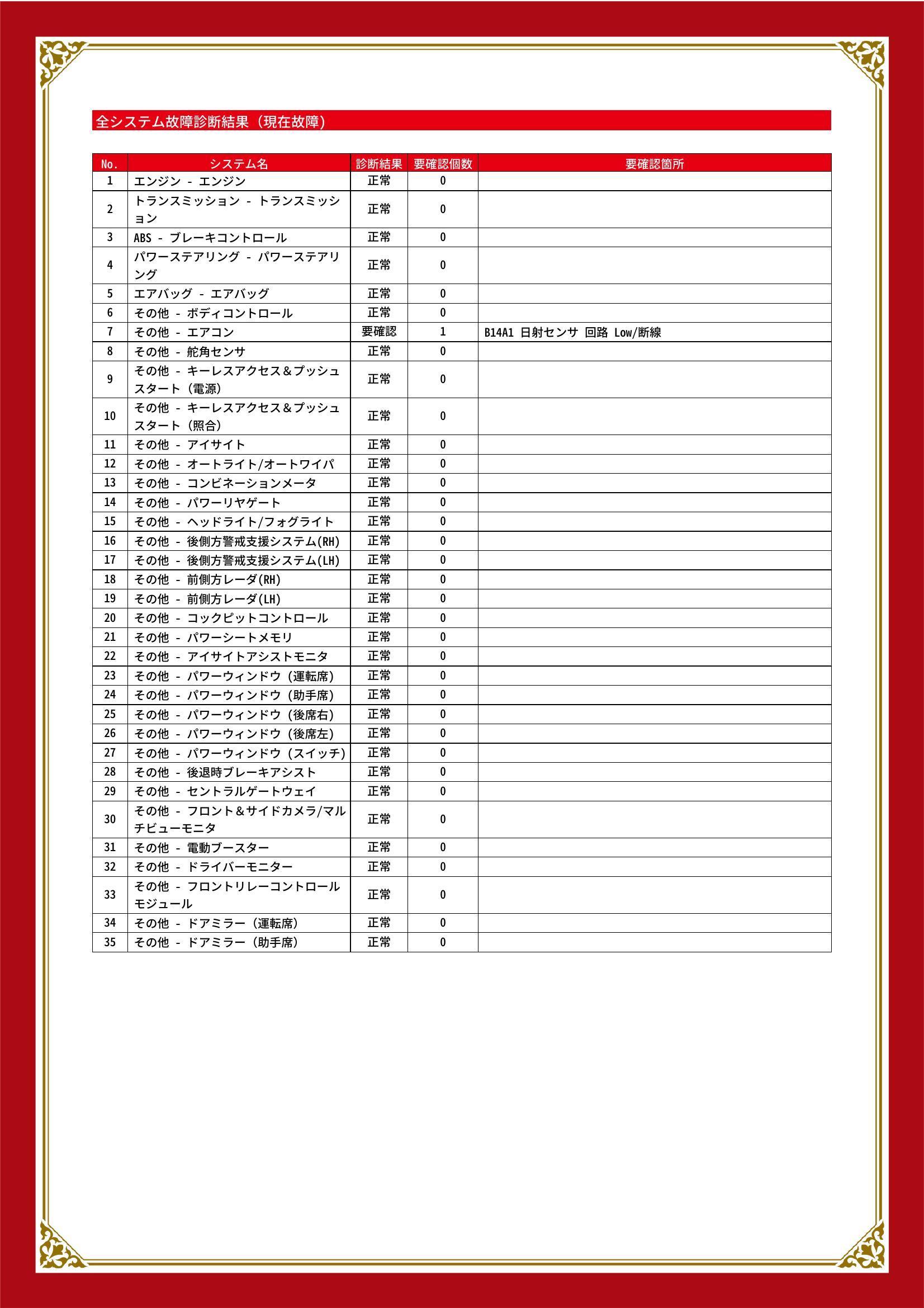 スバル　レガシィアウトバック　グー故障診断（コンピュータ診断）　その他　愛知県　東海市