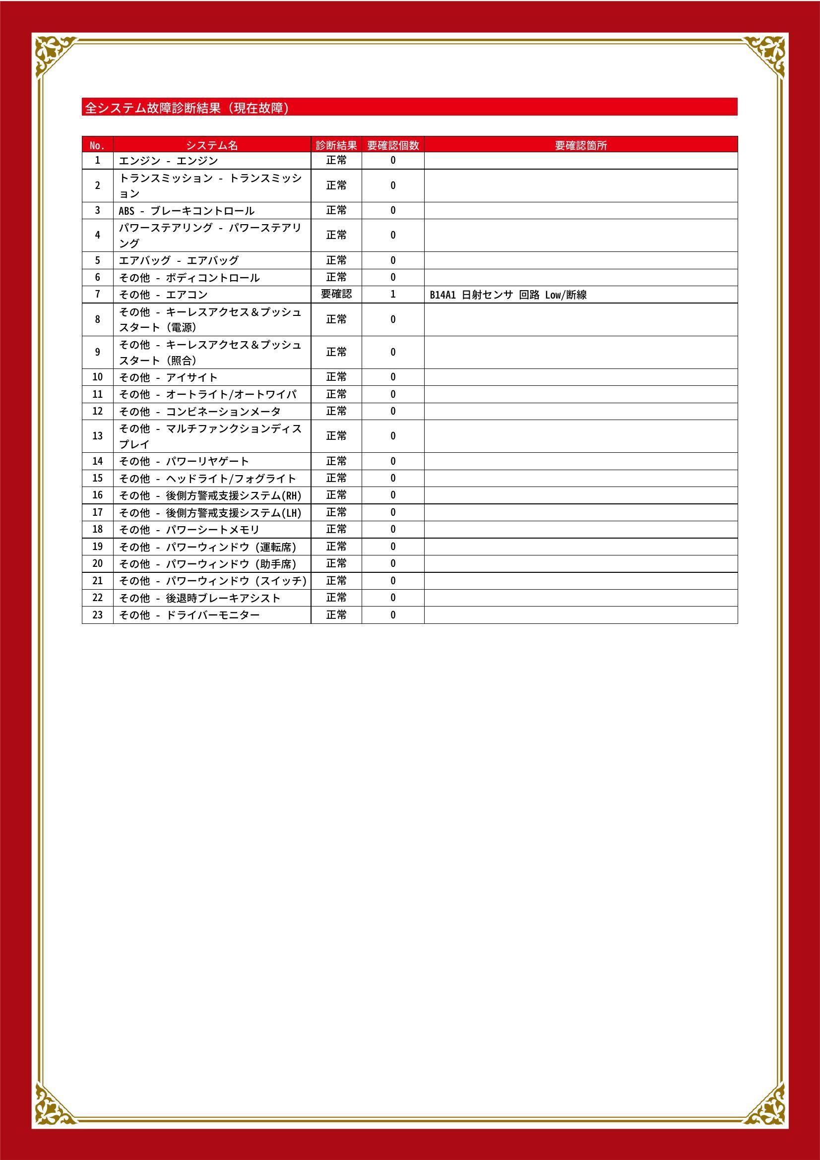スバル　フォレスター　グー故障診断（コンピュータ診断）　その他　愛知県　東海市