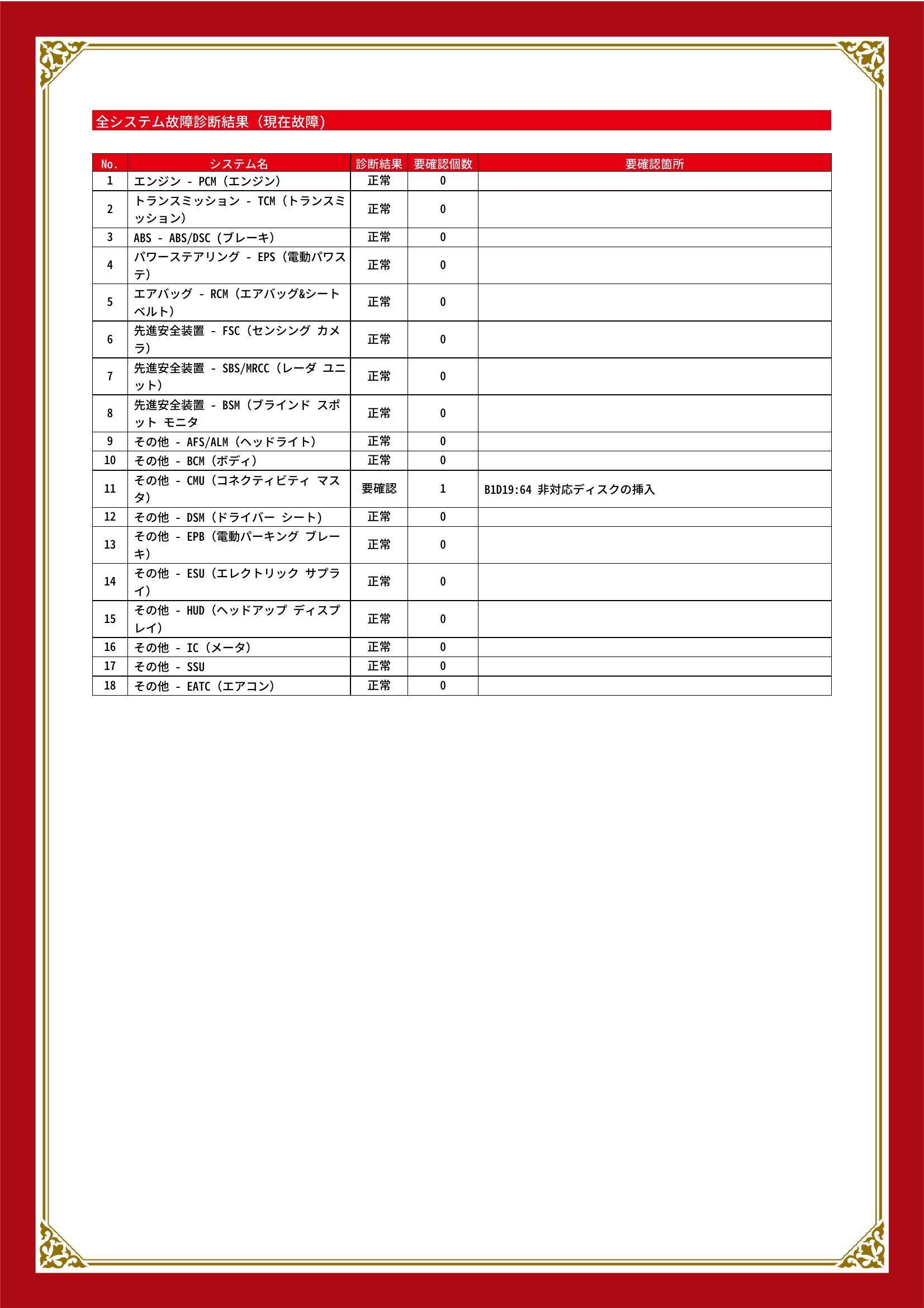 マツダ　ＣＸ－３　グー故障診断（コンピュータ診断）　その他　愛知県　東海市