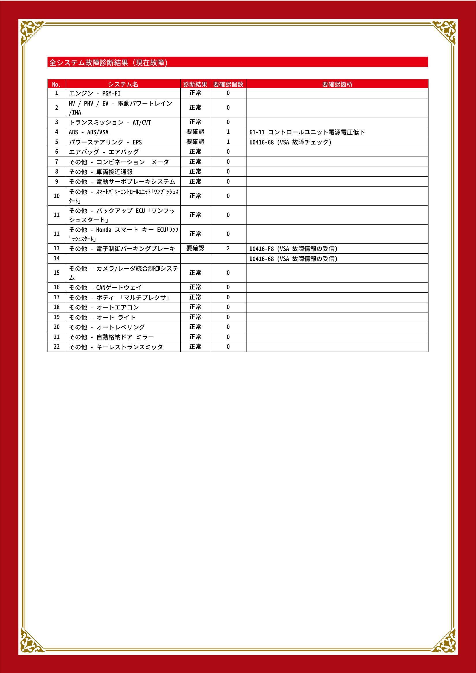 ホンダ　ヴェゼル　グー故障診断（コンピュータ診断）　ABS　パワーステアリング　その他　愛知県　東海市