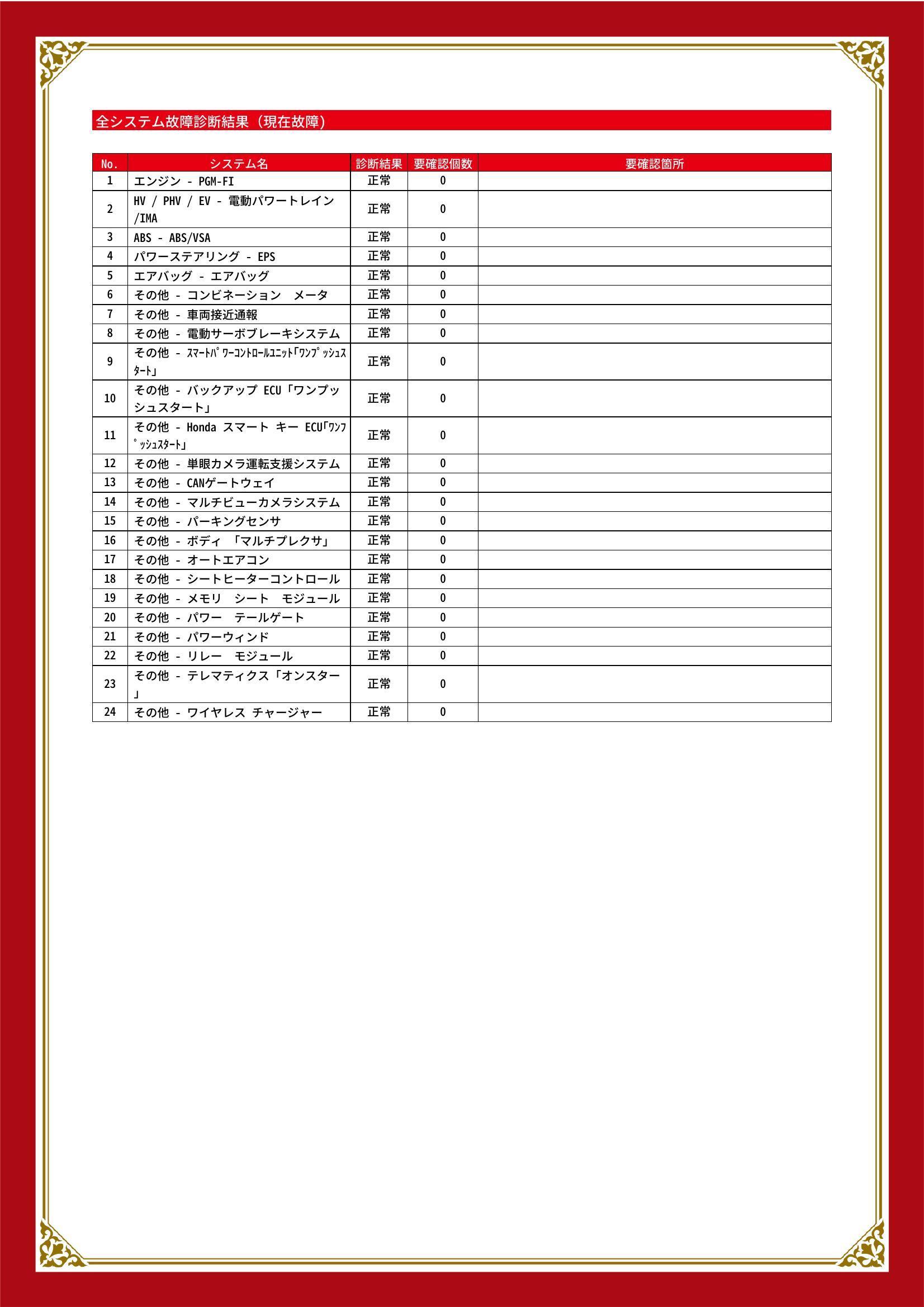 ホンダ　ＺＲ－Ｖ　グー故障診断（コンピュータ診断）　愛知県　東海市