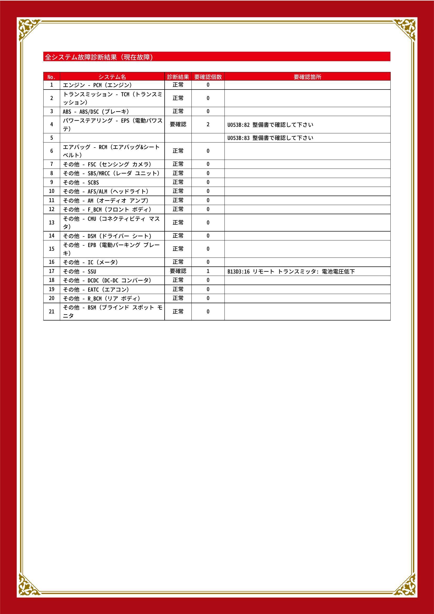 マツダ　アテンザワゴン　グー故障診断（コンピュータ診断）　パワーステアリング　その他　愛知県　東海市