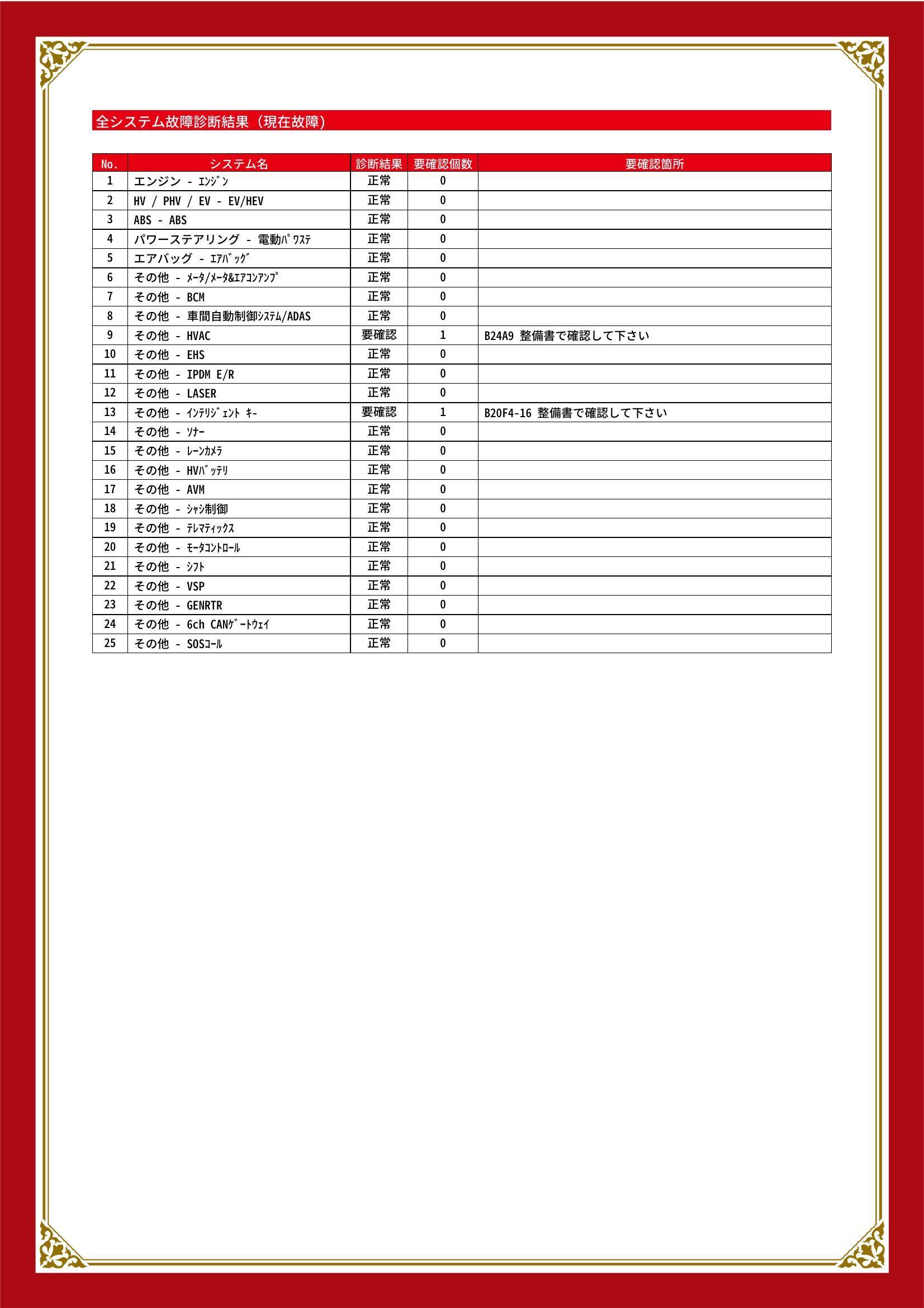 日産　キックス　グー故障診断（コンピュータ診断）　その他　愛知県　東海市